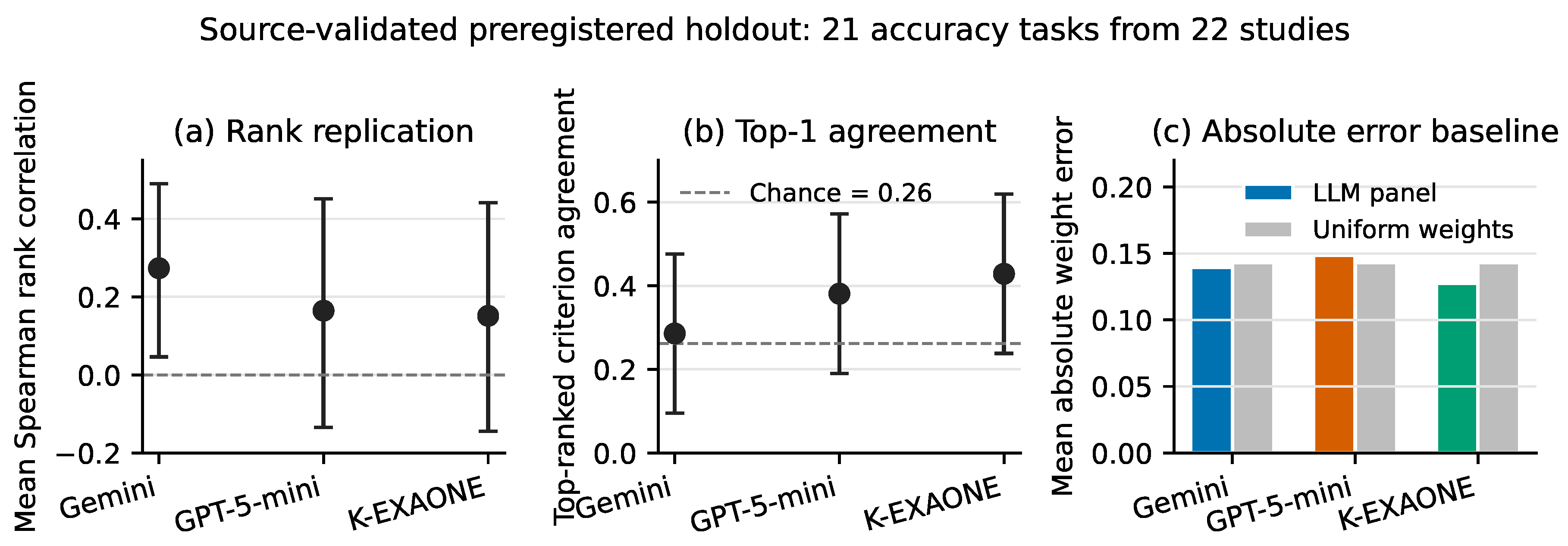 Preprints 231494 g002 Preprints 231494 g002