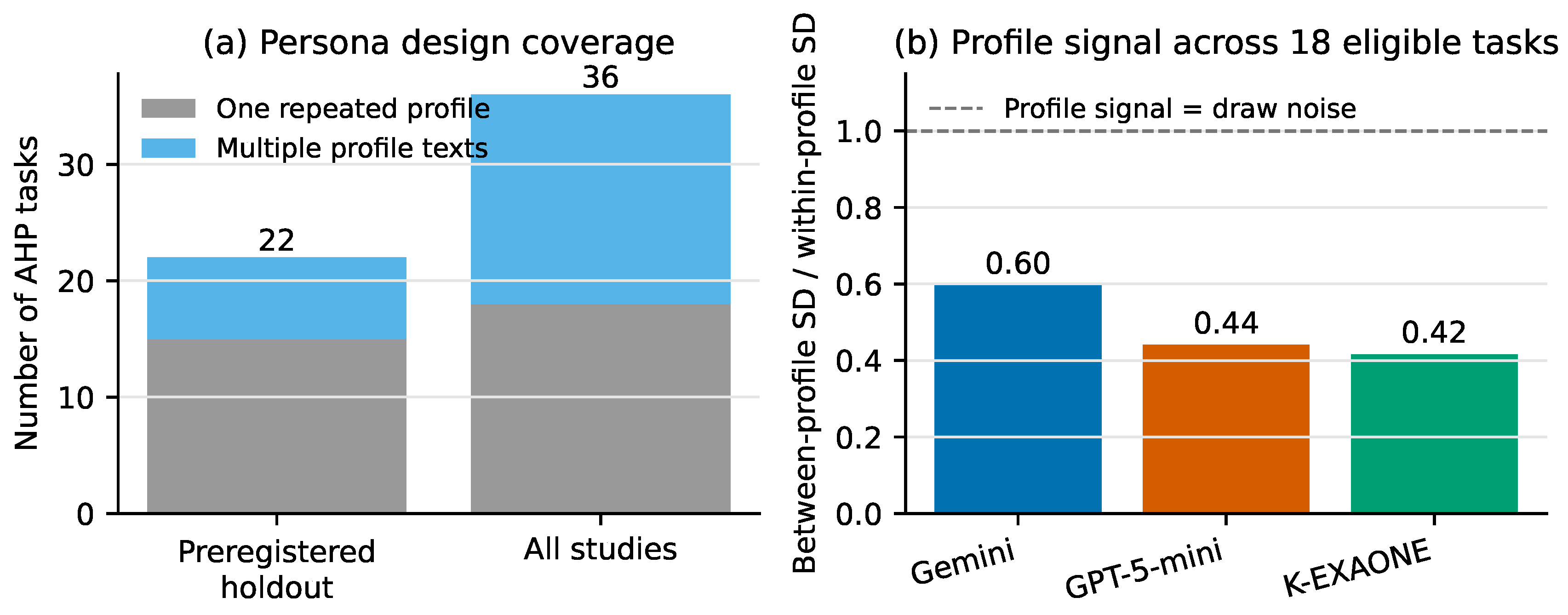 Preprints 231494 g003 Preprints 231494 g003