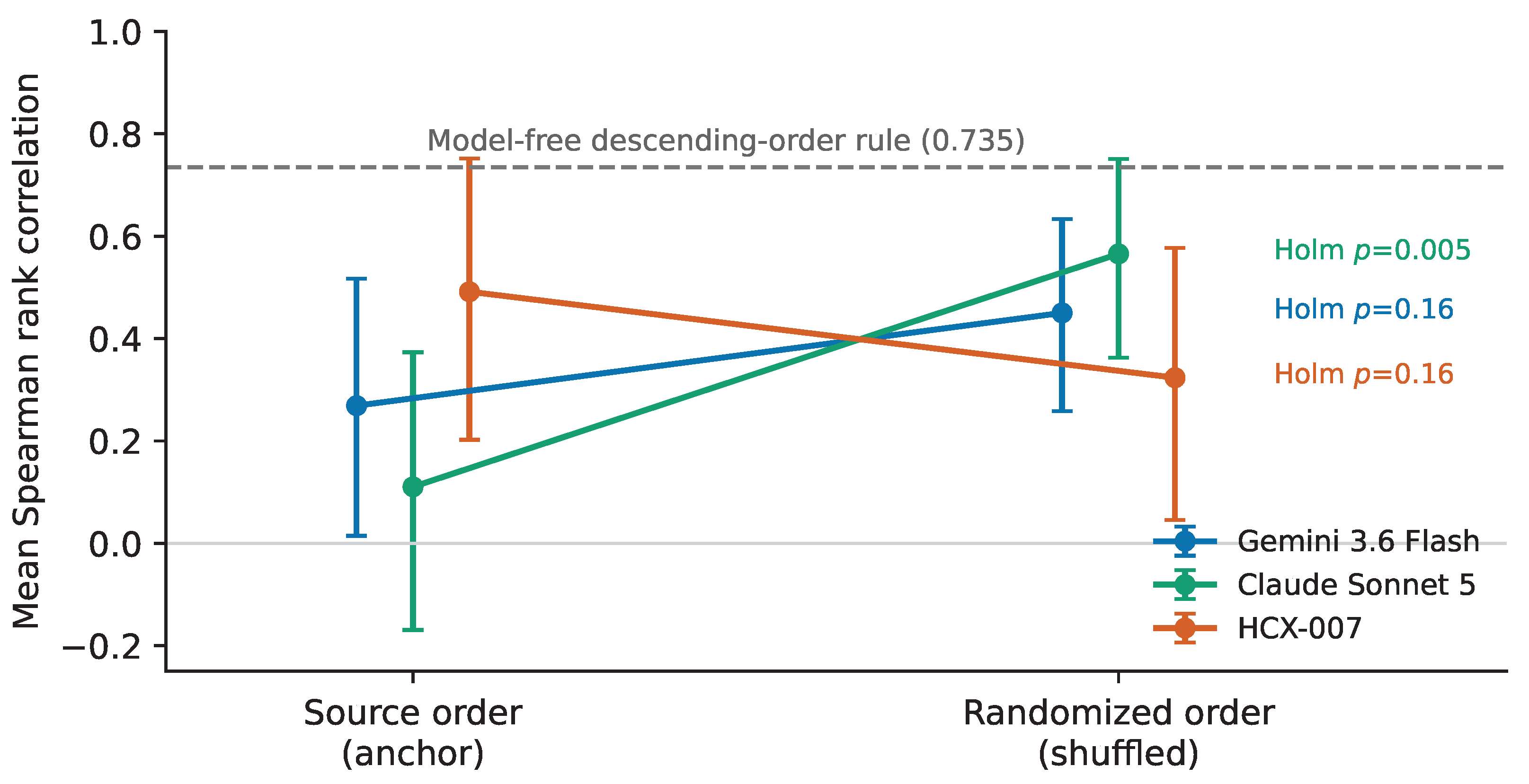 Preprints 231494 g004 Preprints 231494 g004