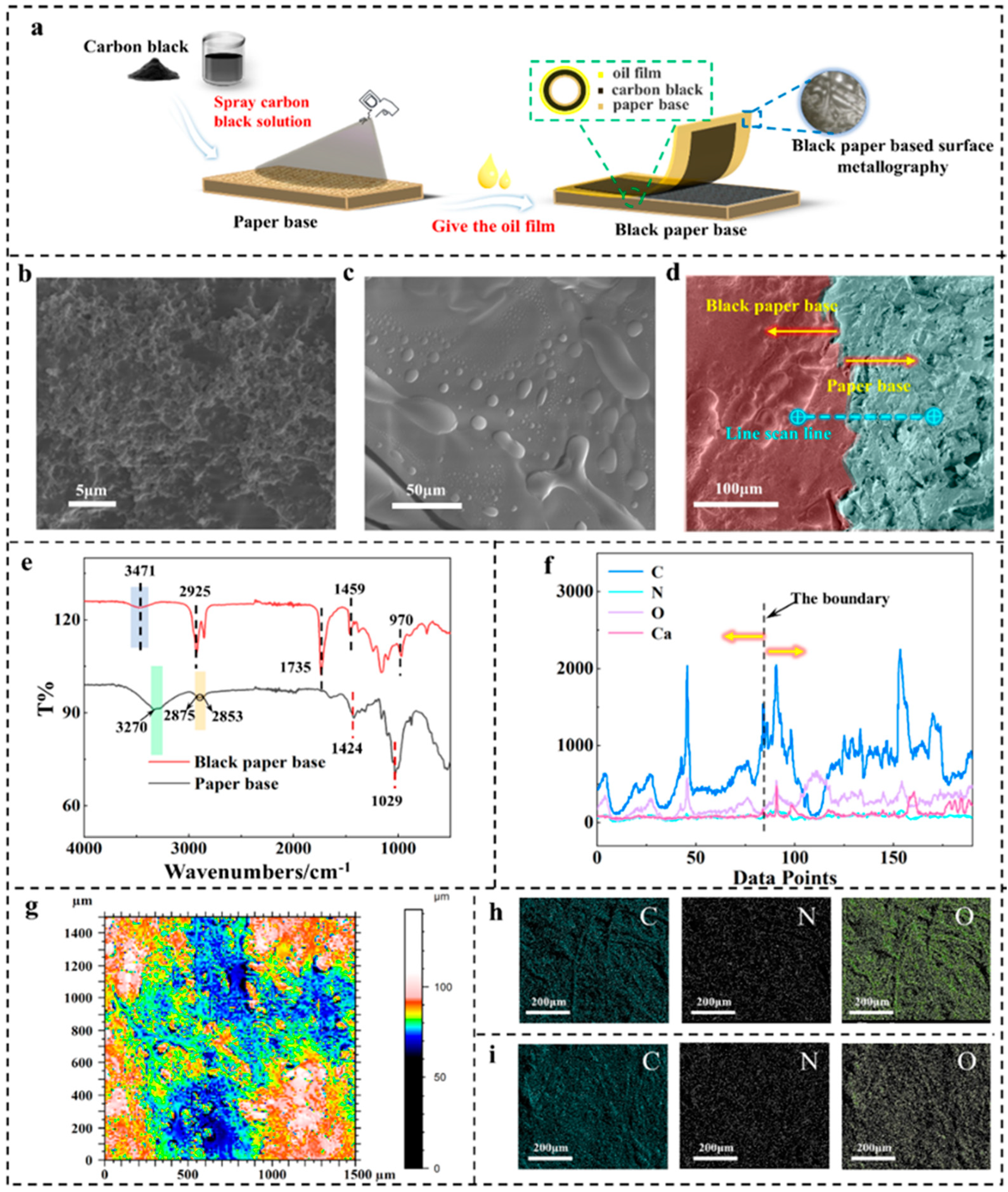 Preprints 94990 g002