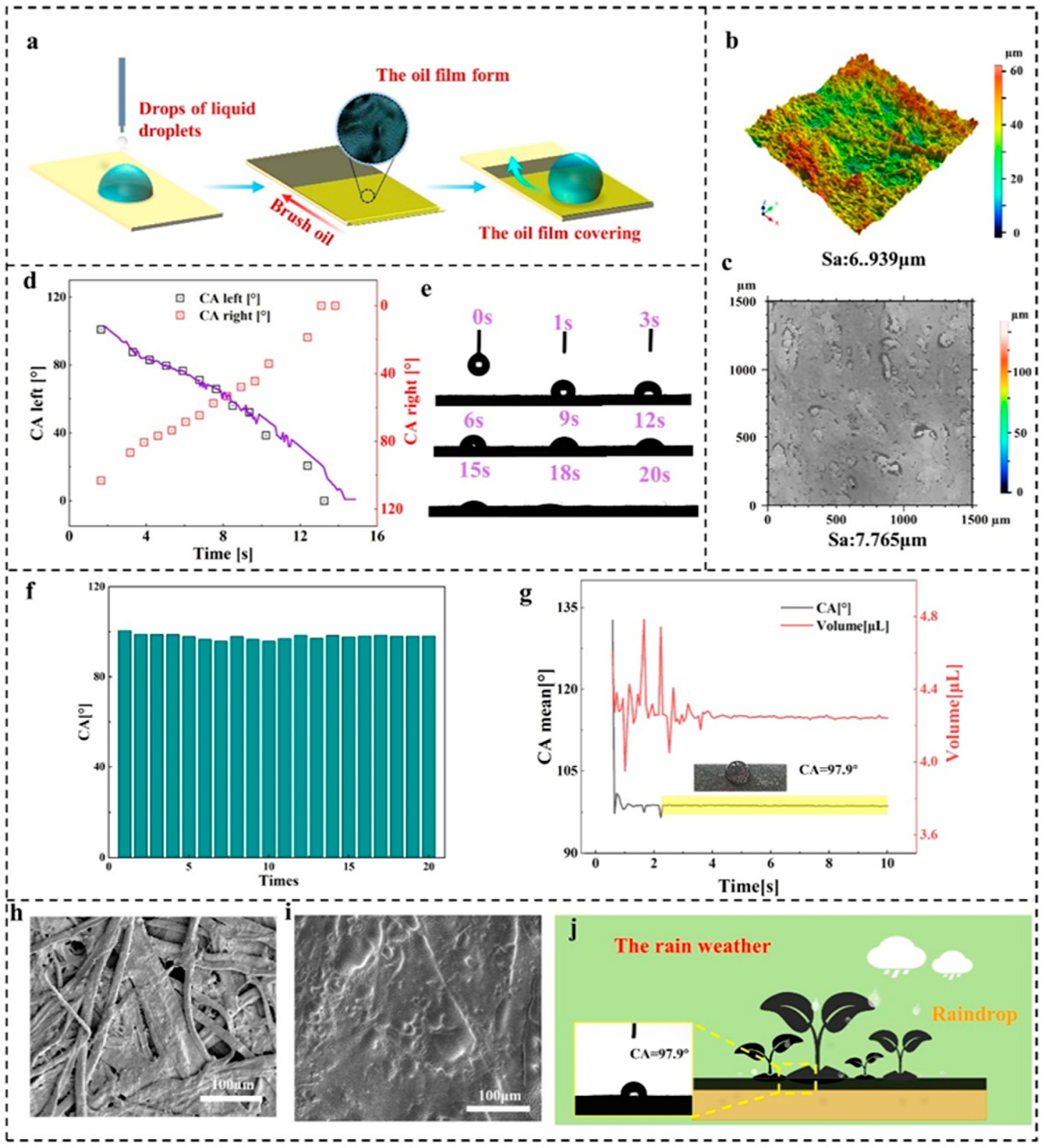 Preprints 94990 g003