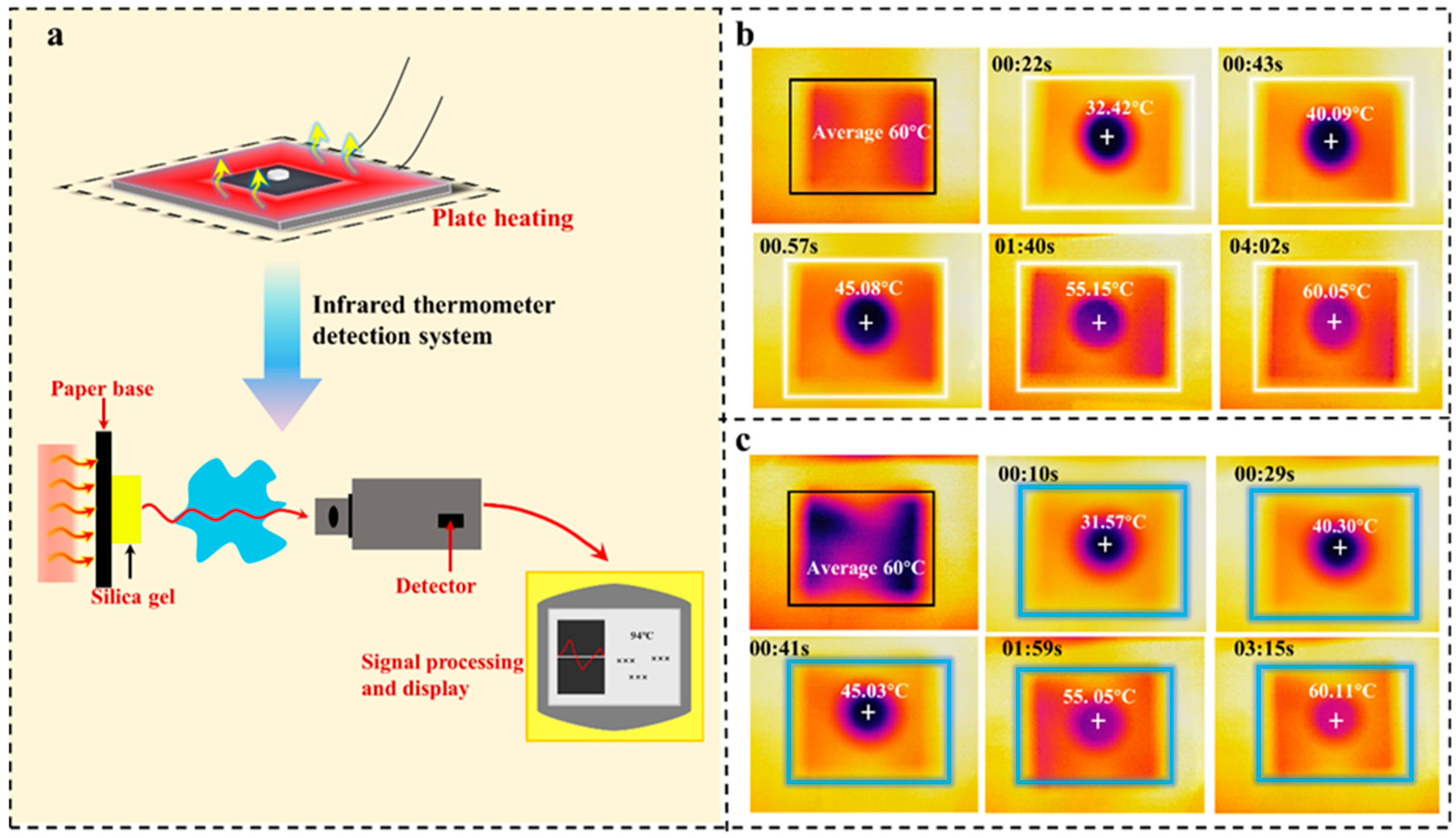 Preprints 94990 g004