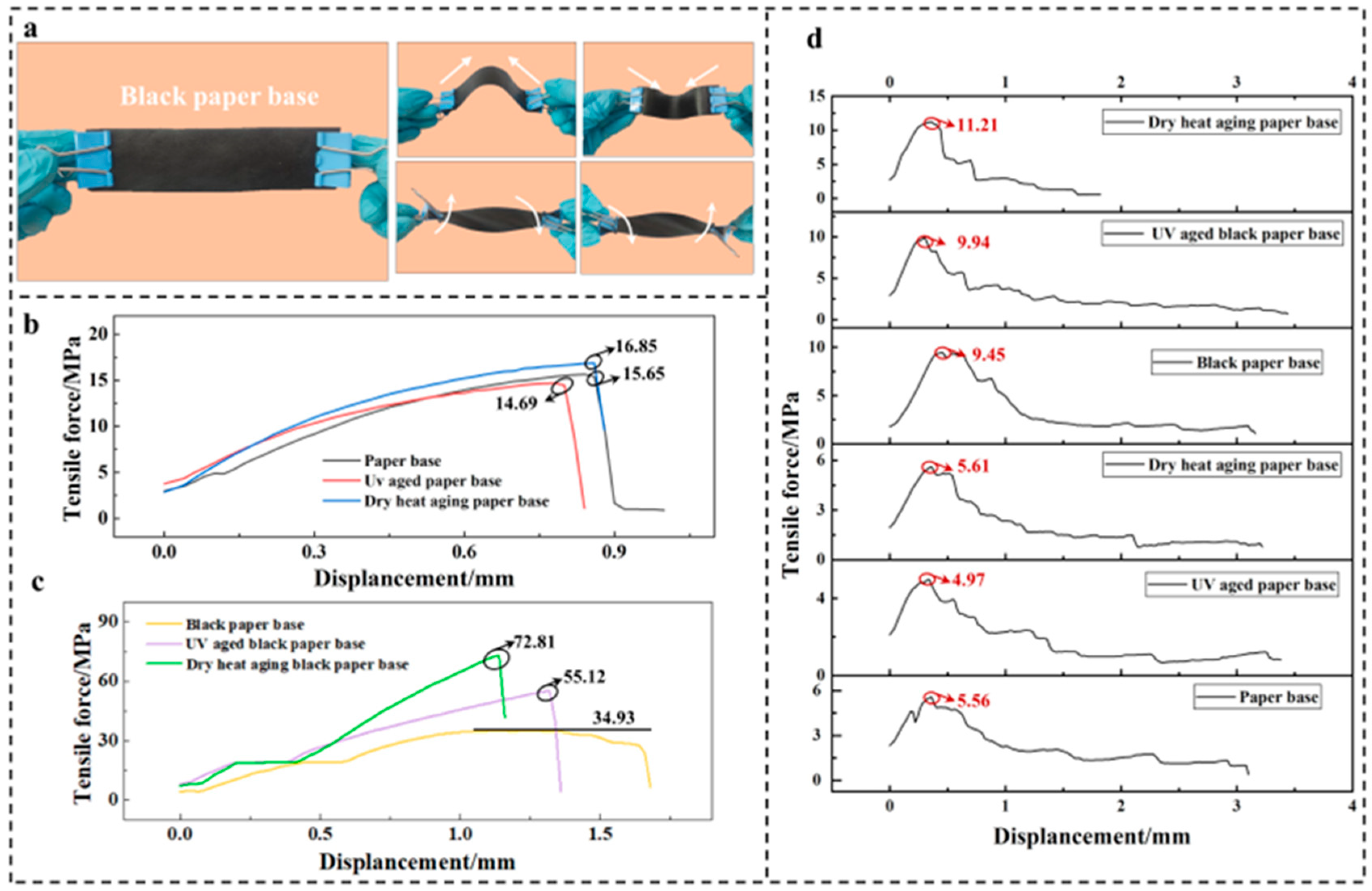 Preprints 94990 g005