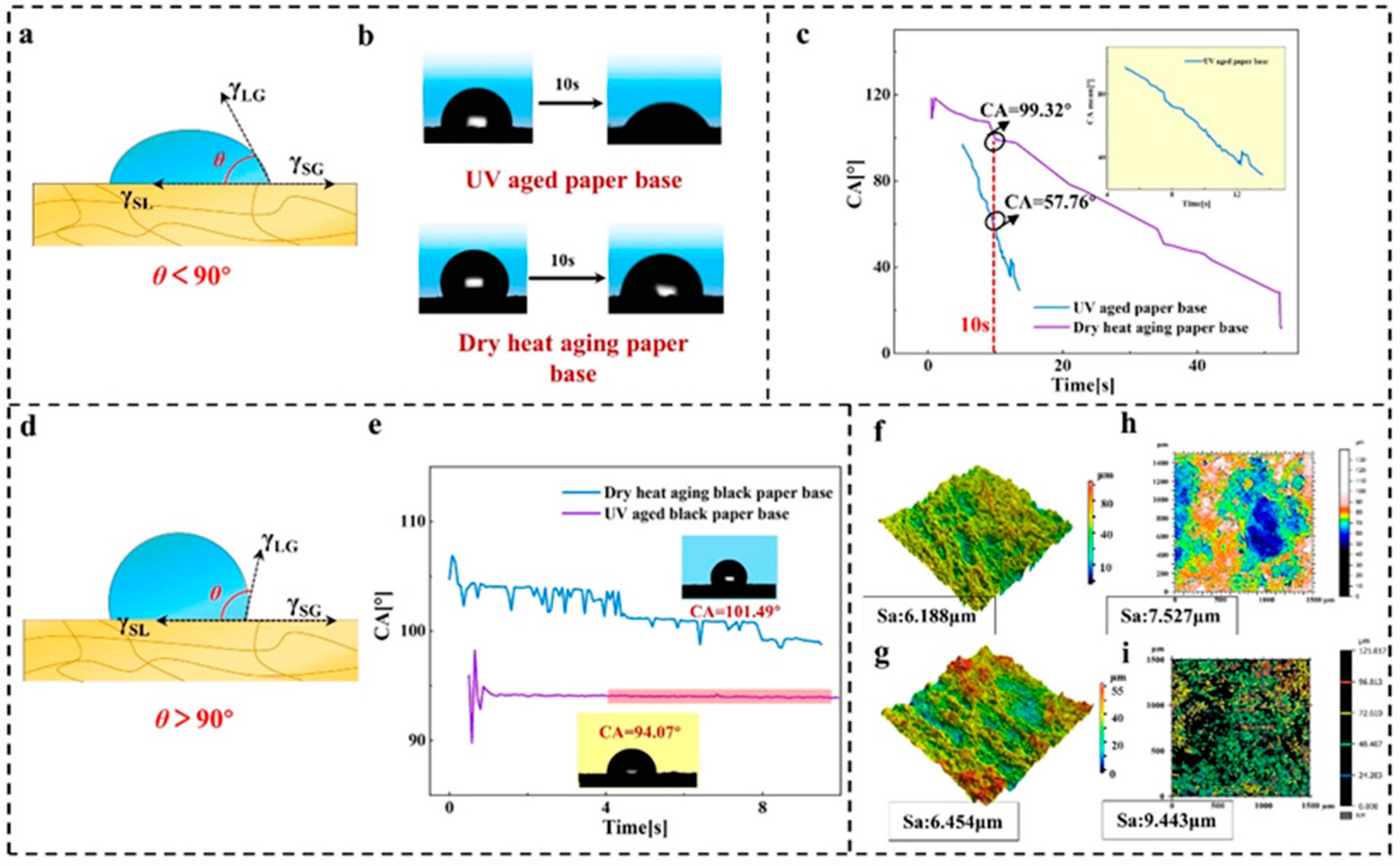 Preprints 94990 g006