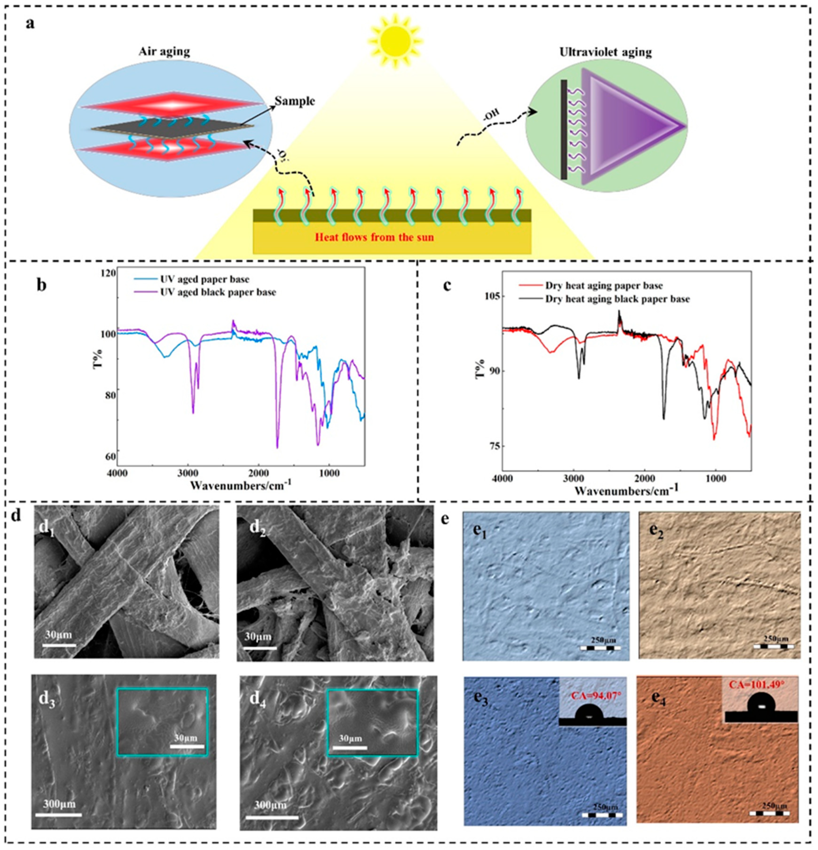 Preprints 94990 g007