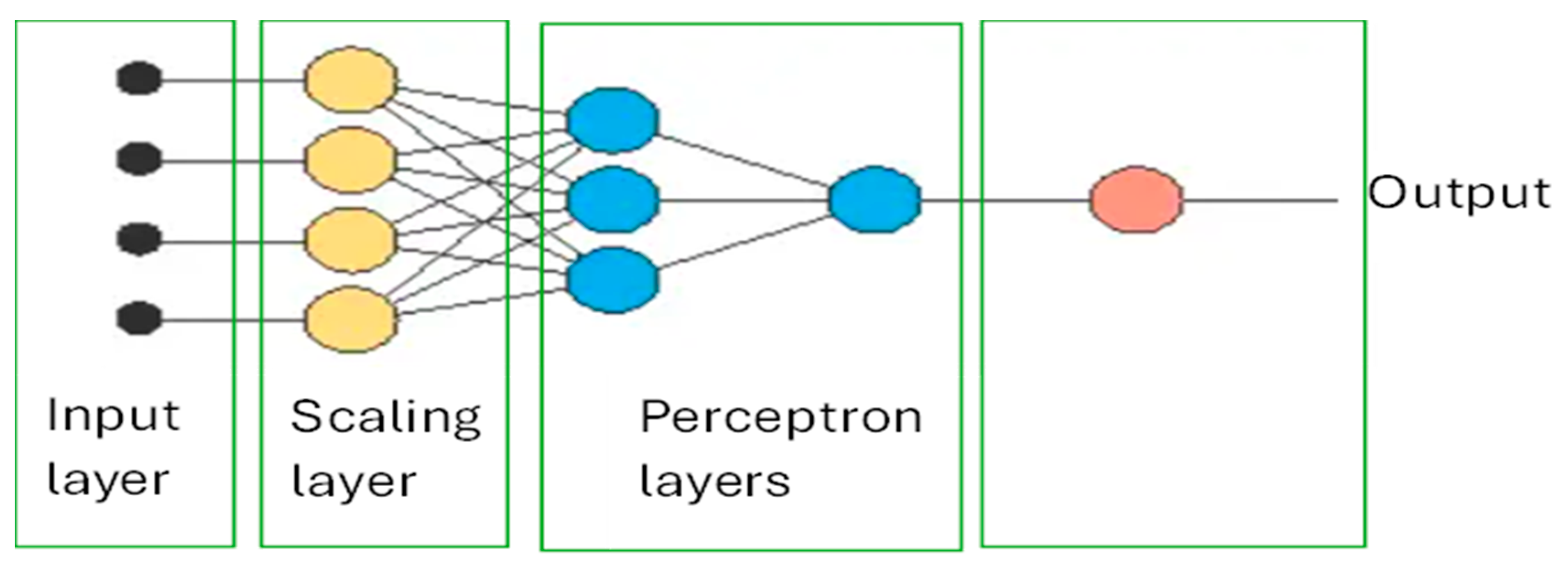 Preprints 155232 g001