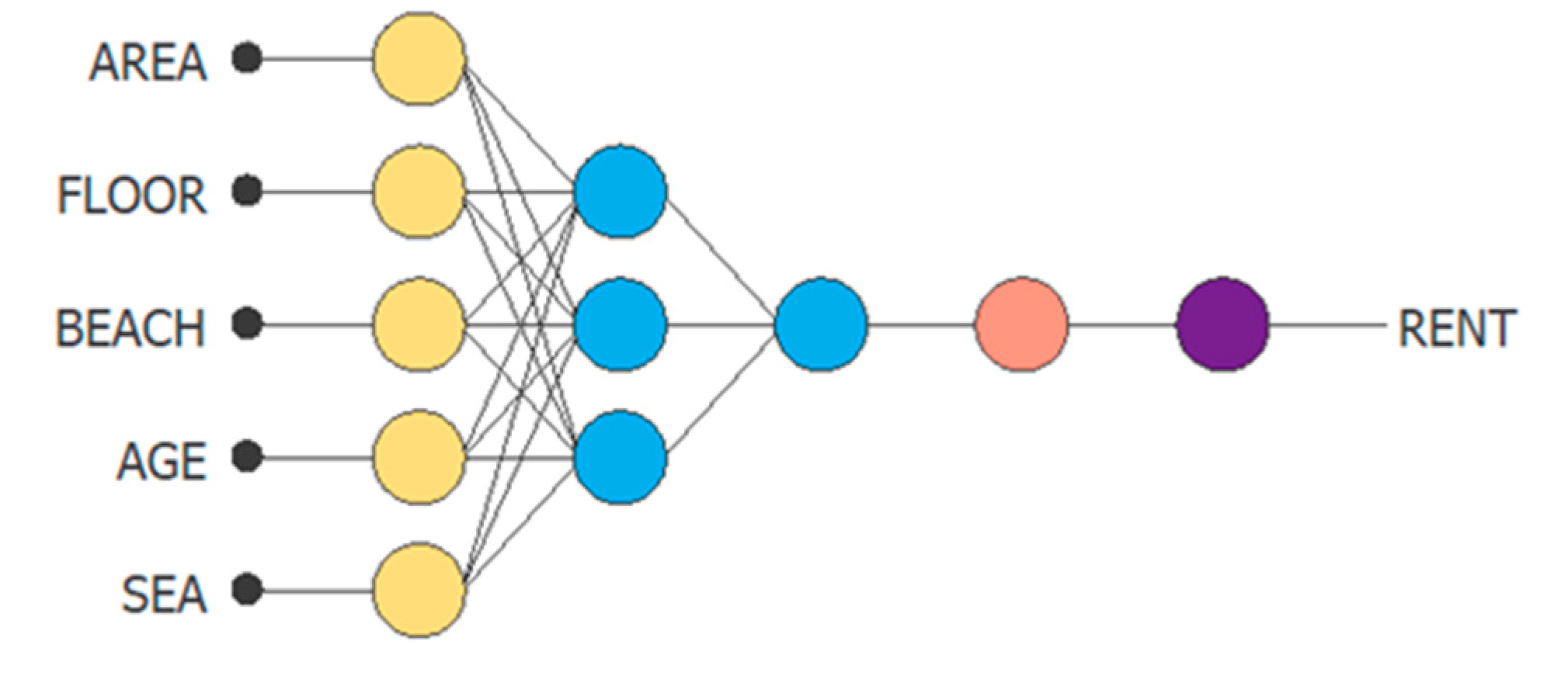 Preprints 155232 g003
