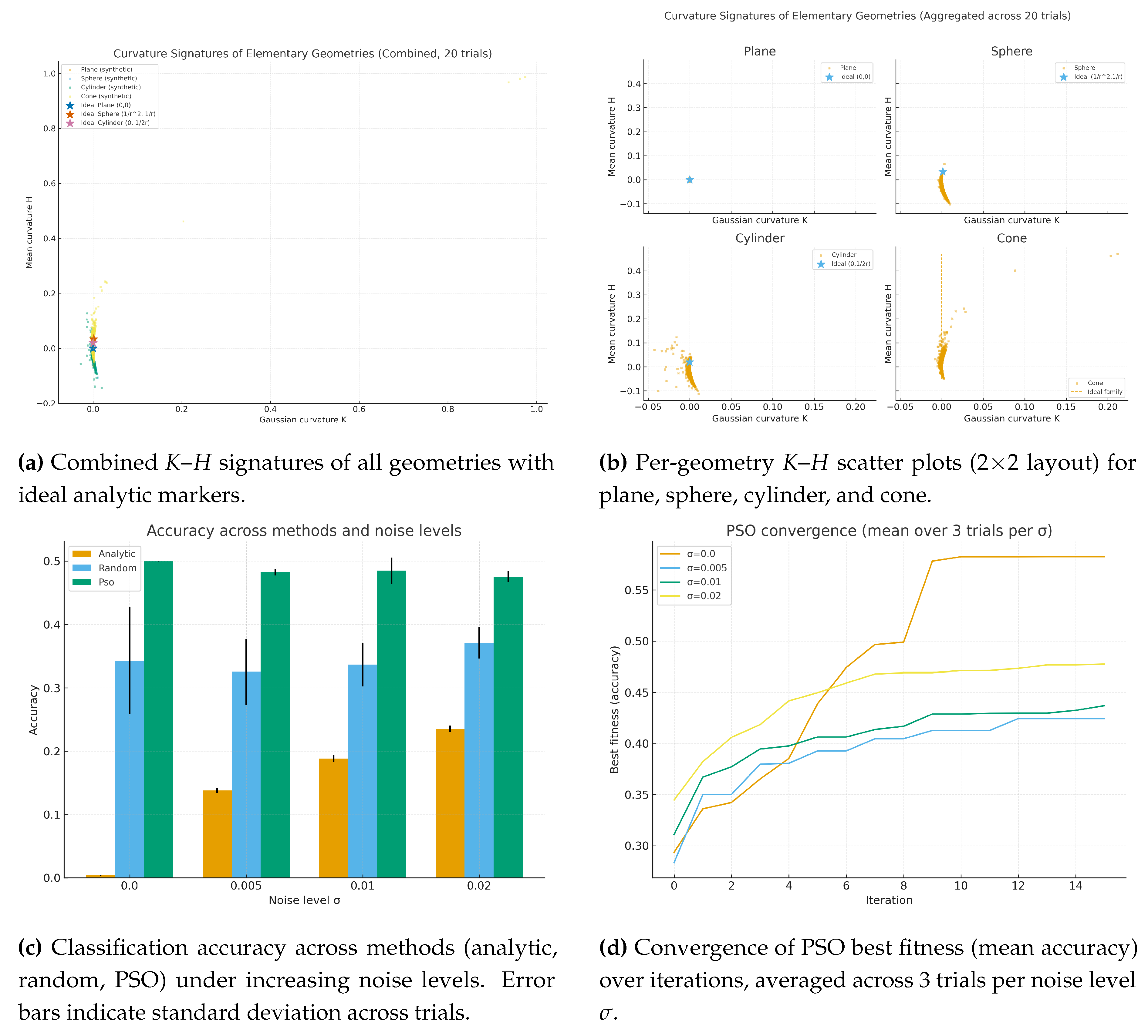 Preprints 176826 g002