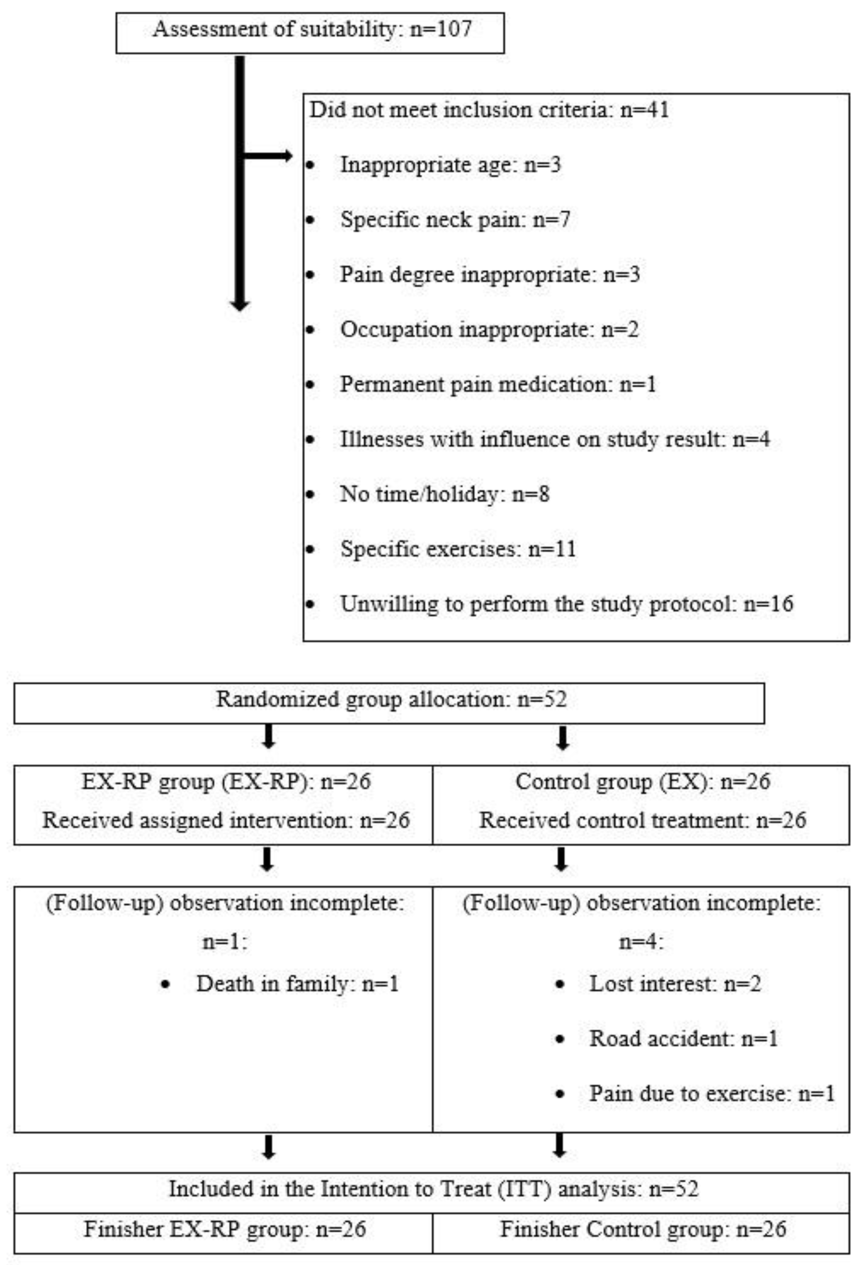 Preprints 195086 g001
