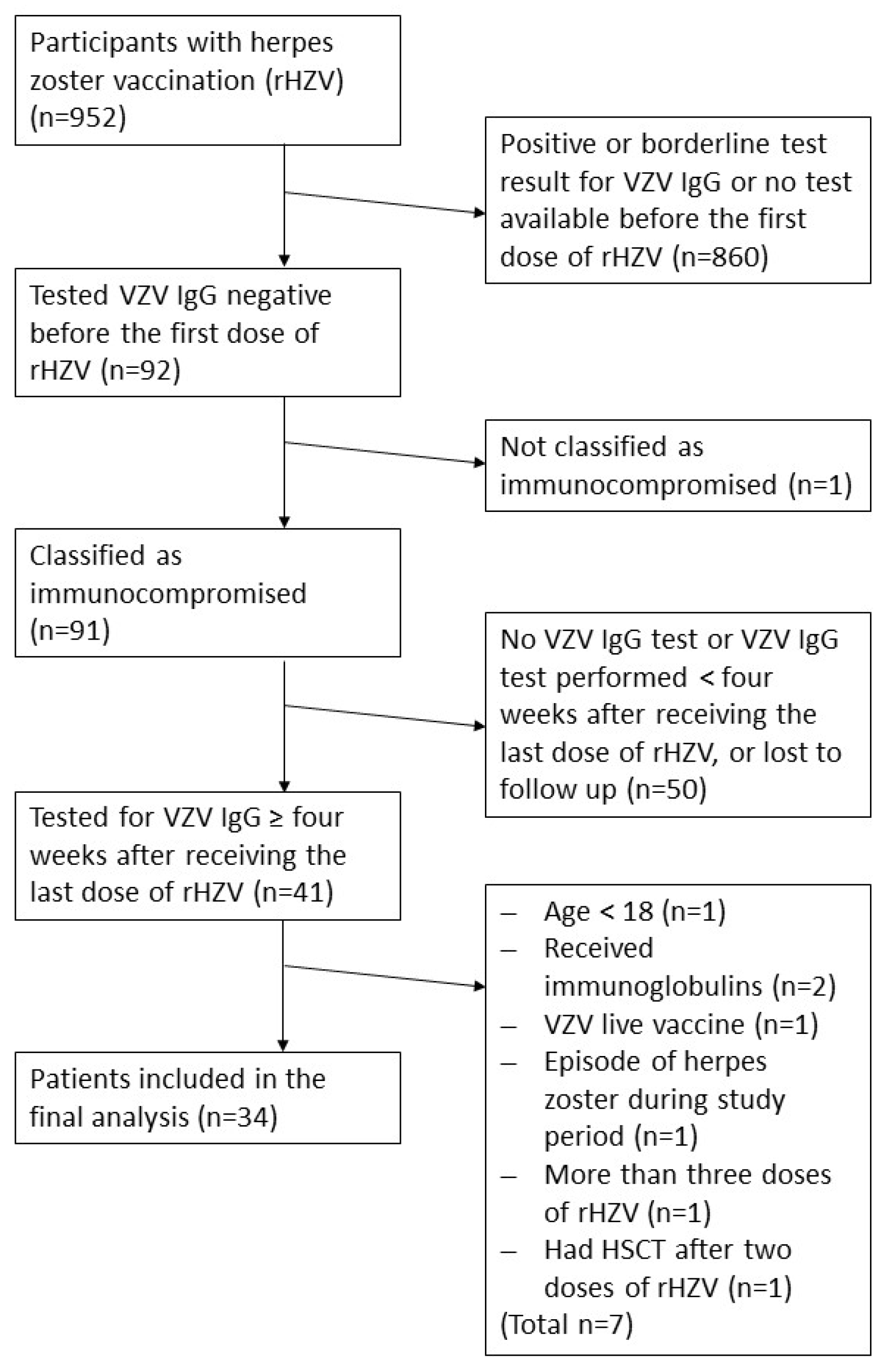 Preprints 163692 g001