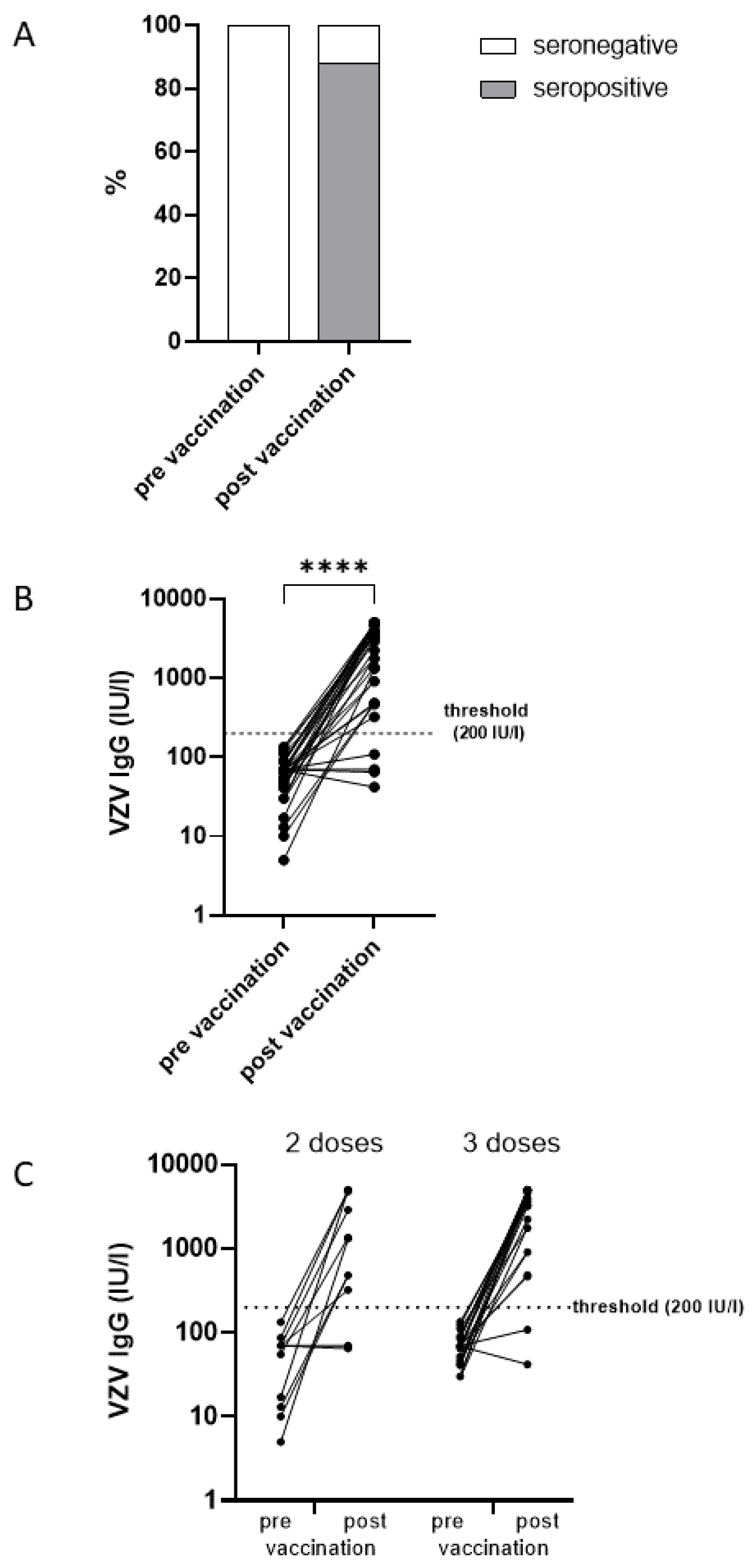 Preprints 163692 g002