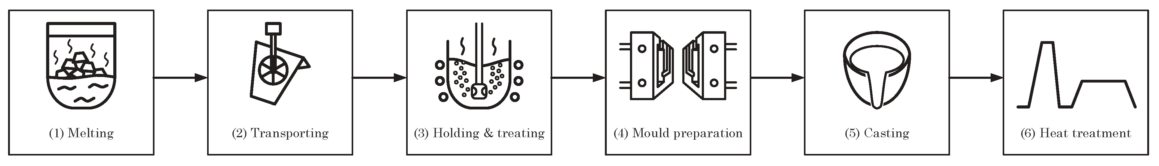 Preprints 152481 g001