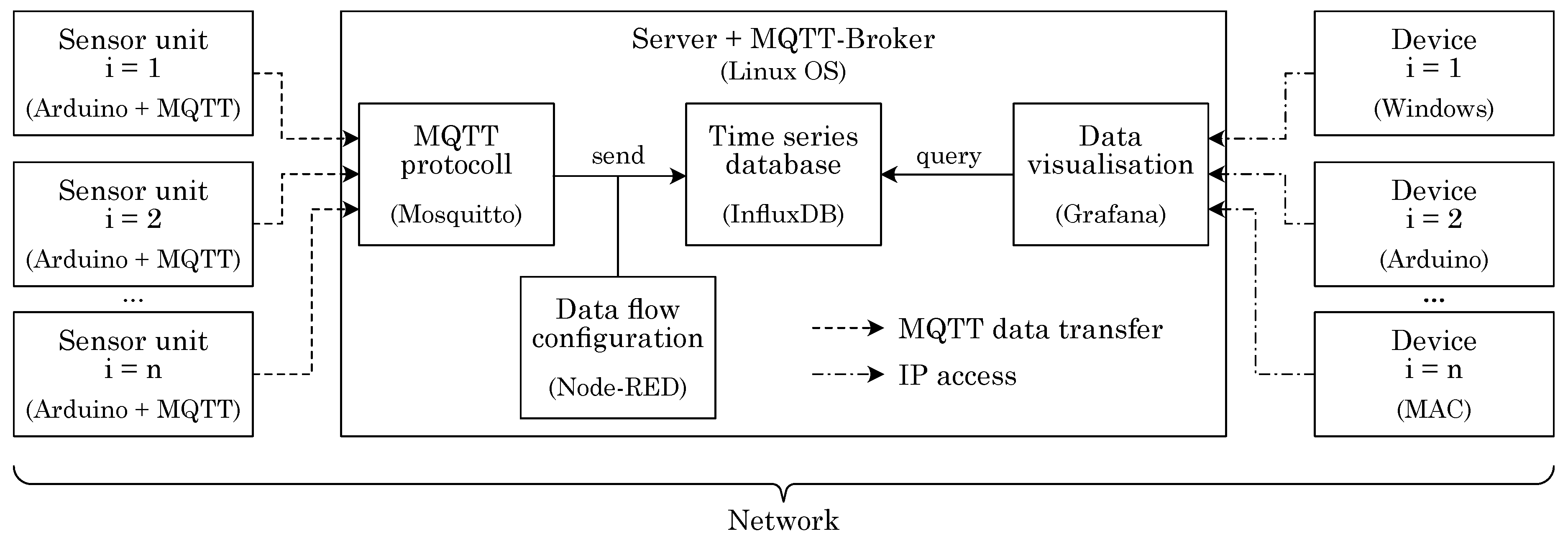 Preprints 152481 g002