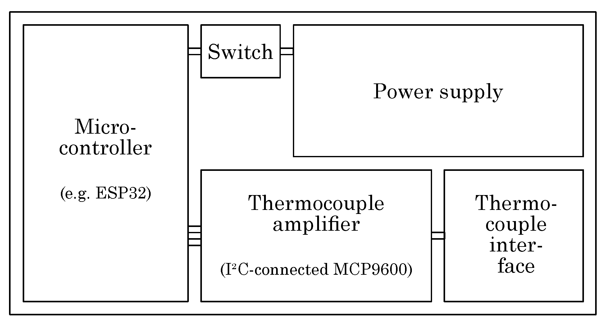 Preprints 152481 g003