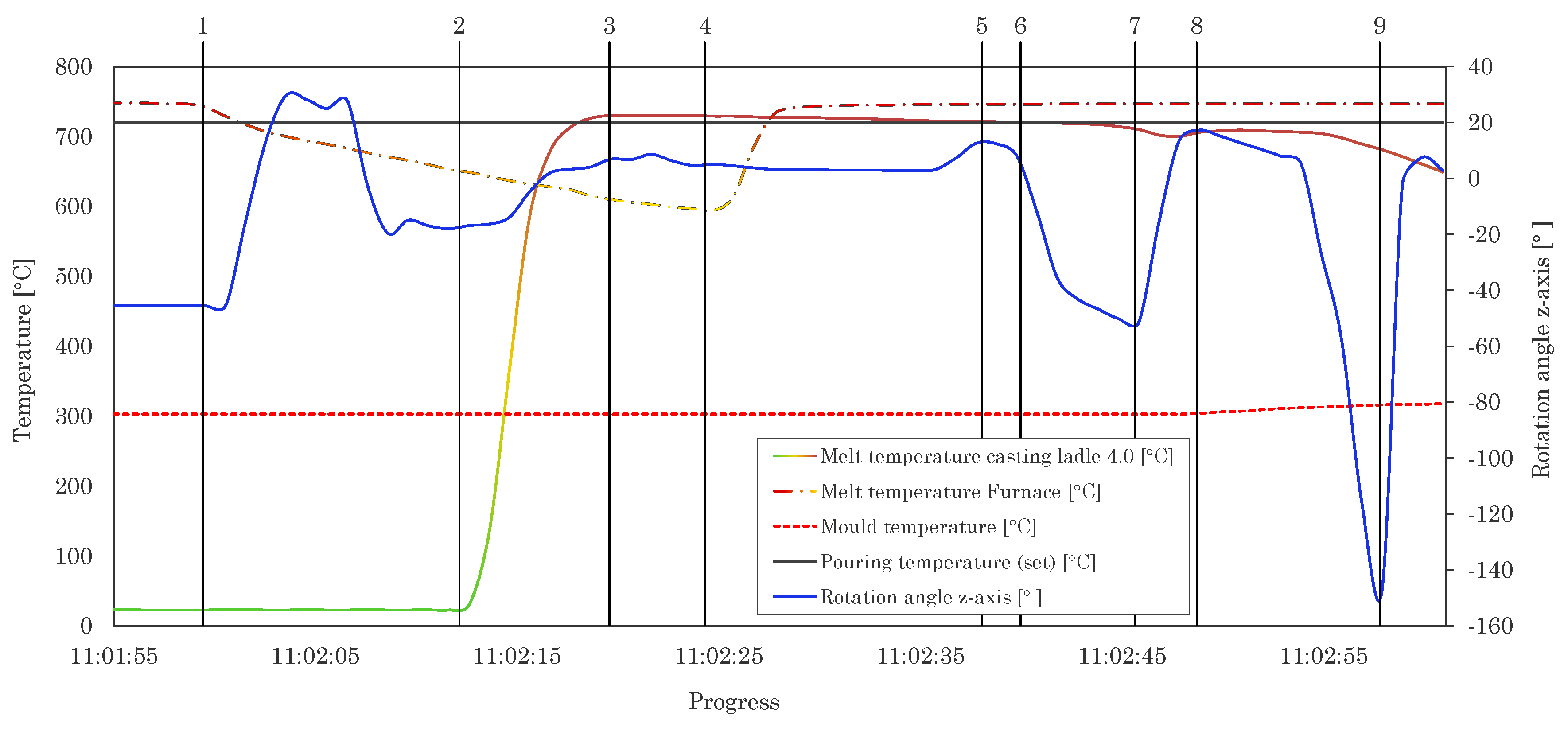 Preprints 152481 g008