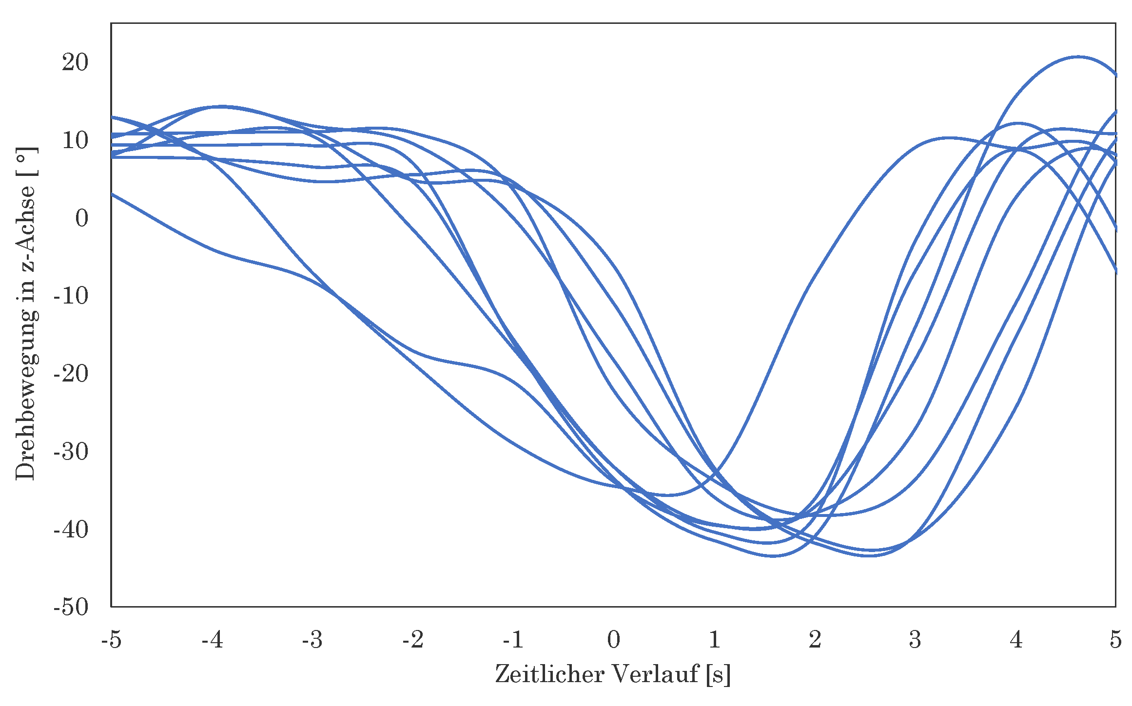 Preprints 152481 g010