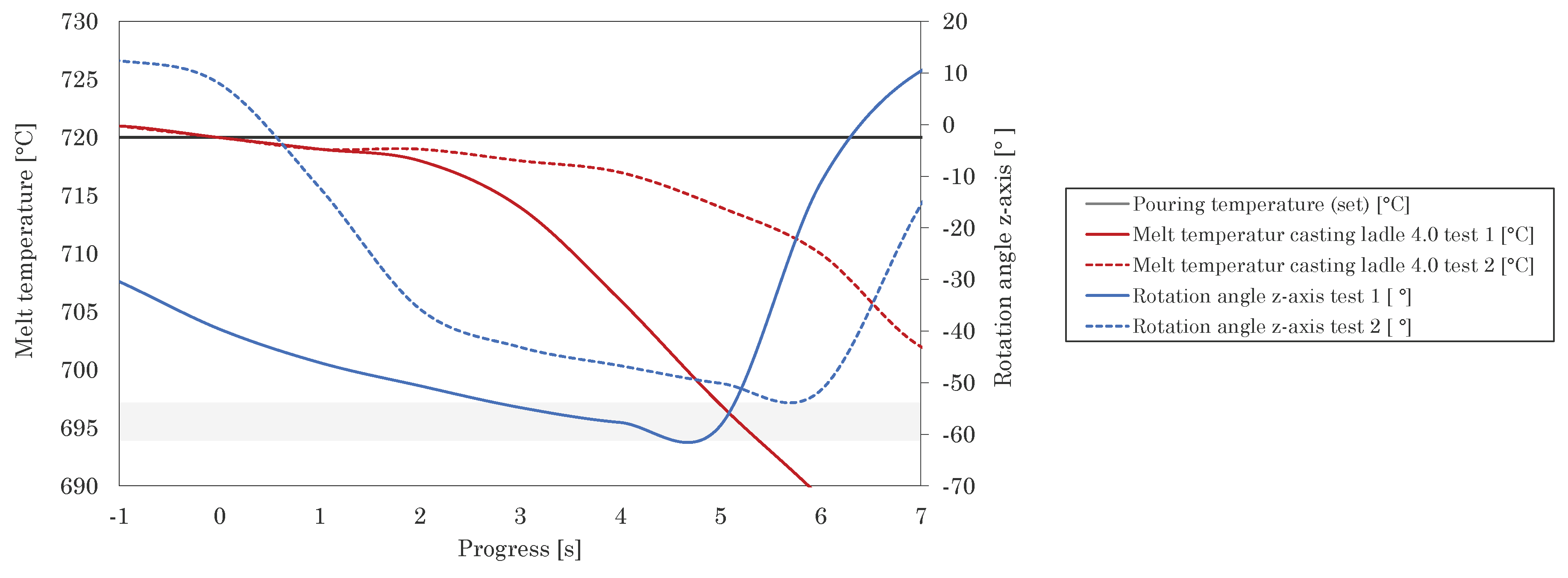 Preprints 152481 g012