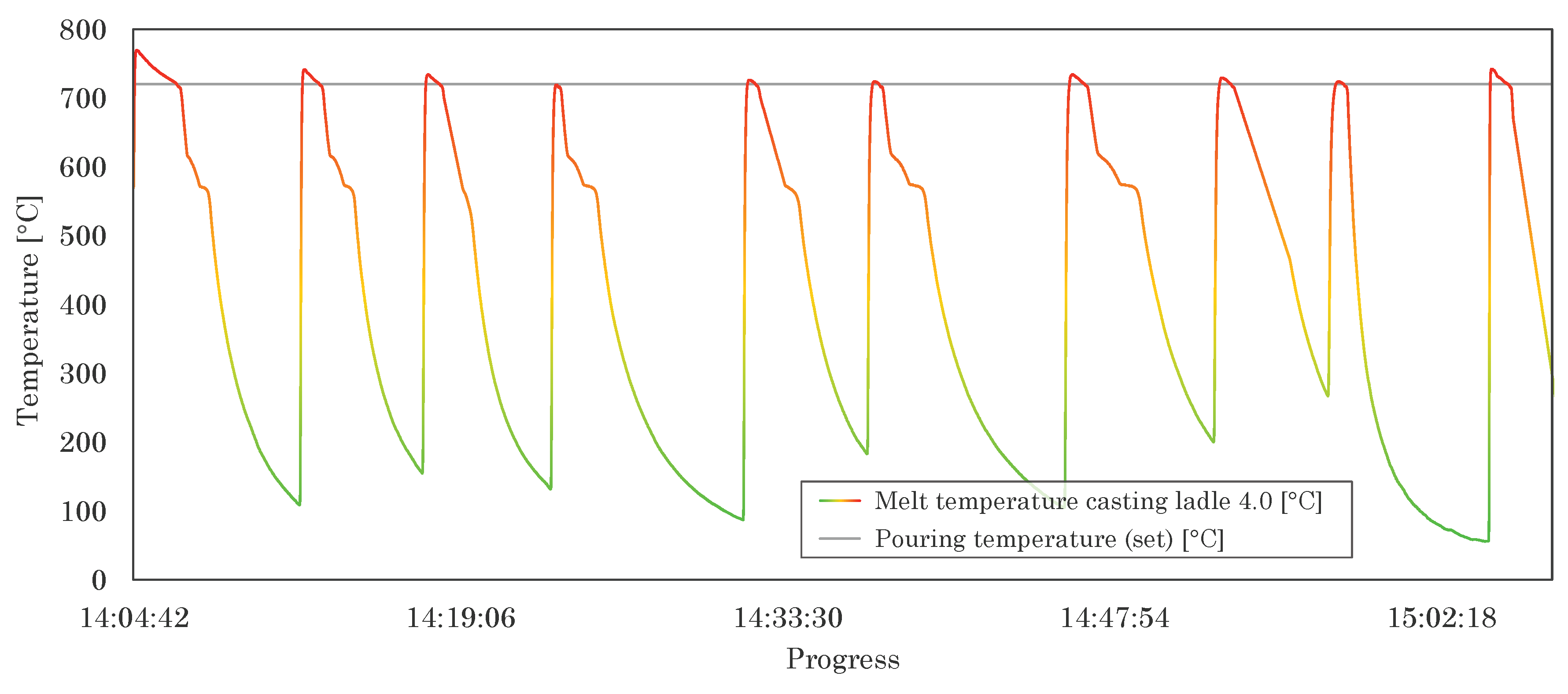 Preprints 152481 g013