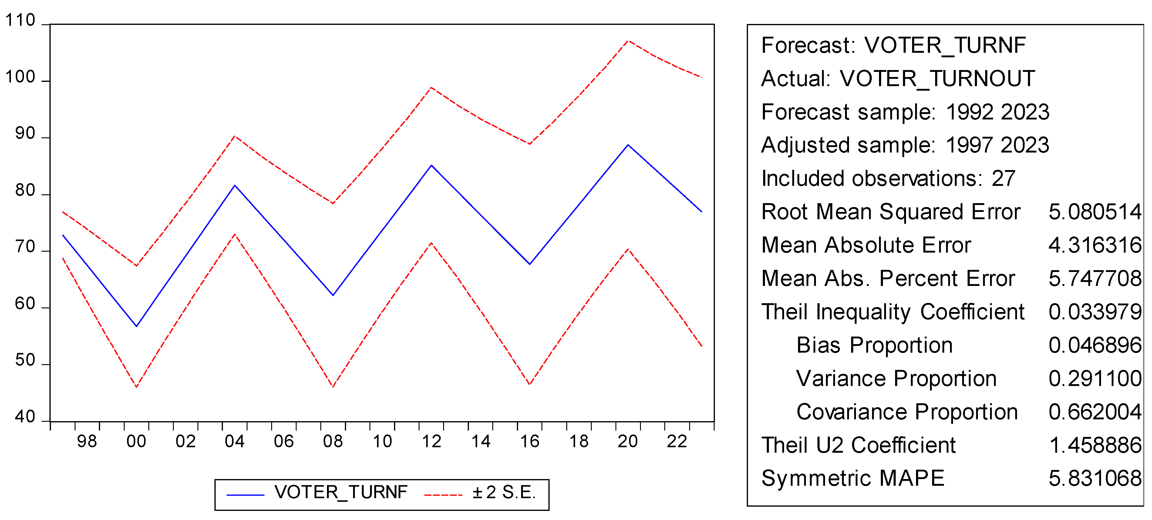Preprints 115444 g001