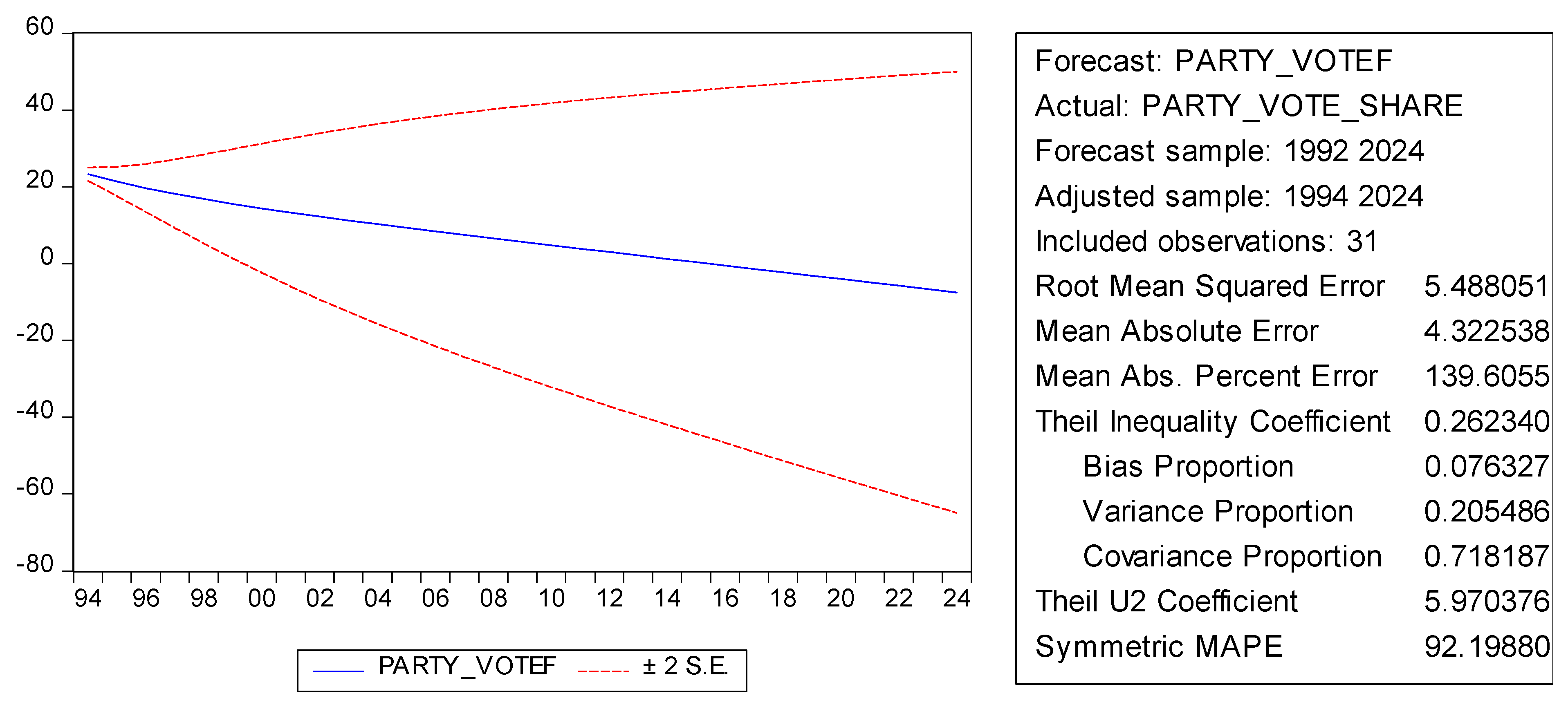 Preprints 115444 g002