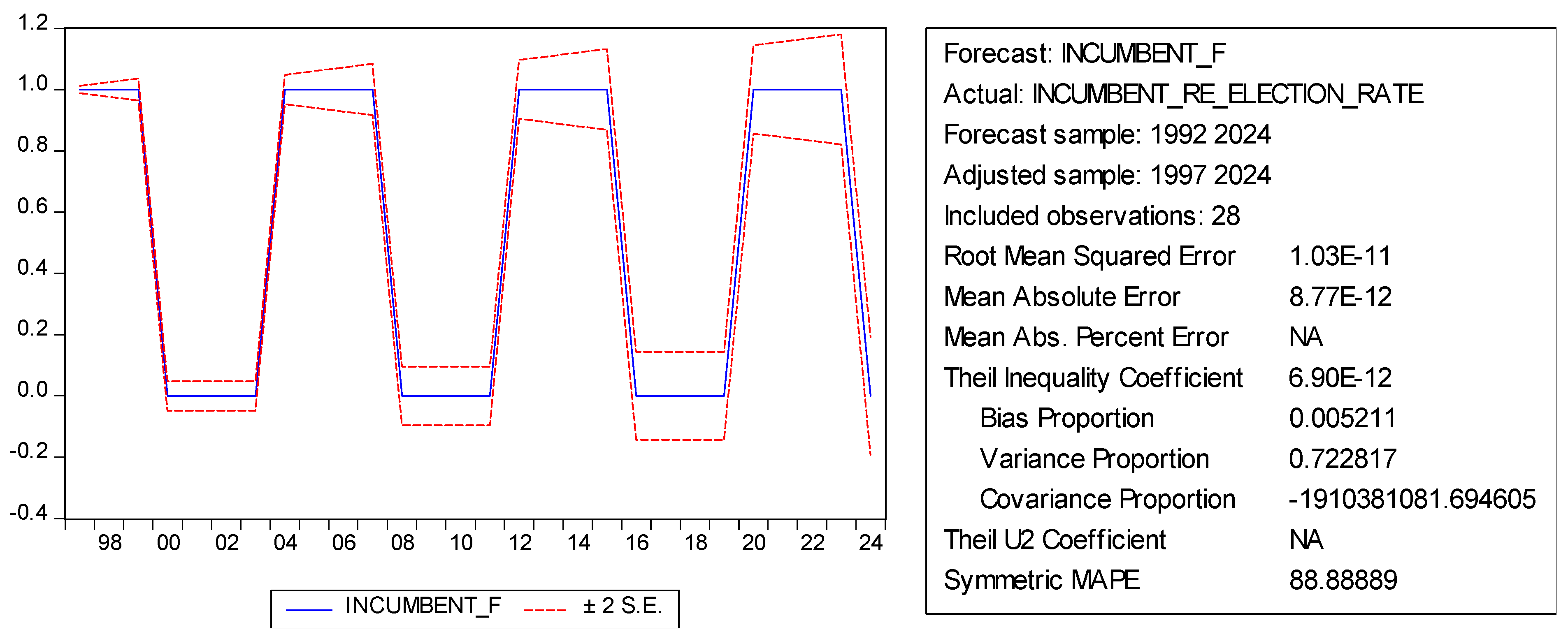 Preprints 115444 g003