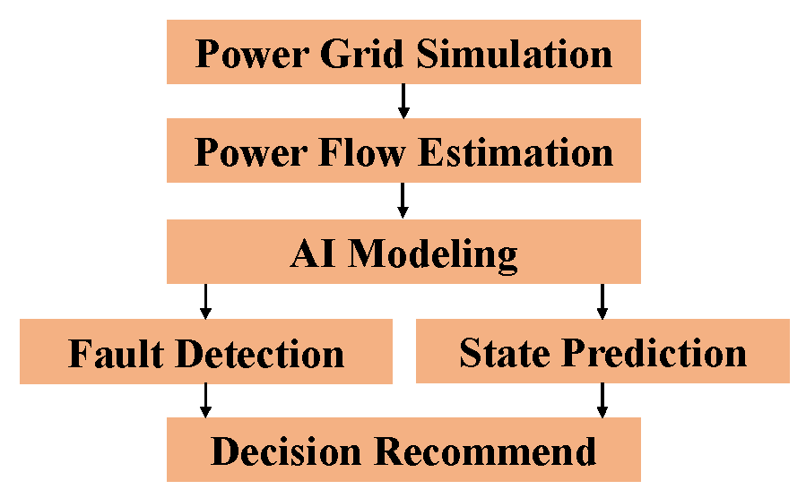 Preprints 167896 g001