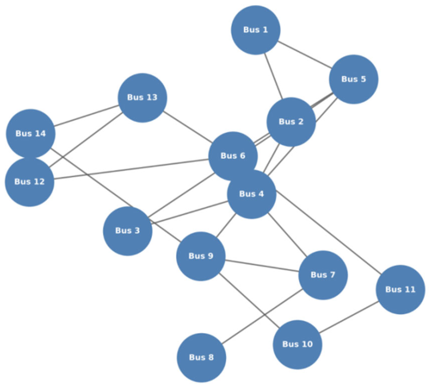 Preprints 167896 g002