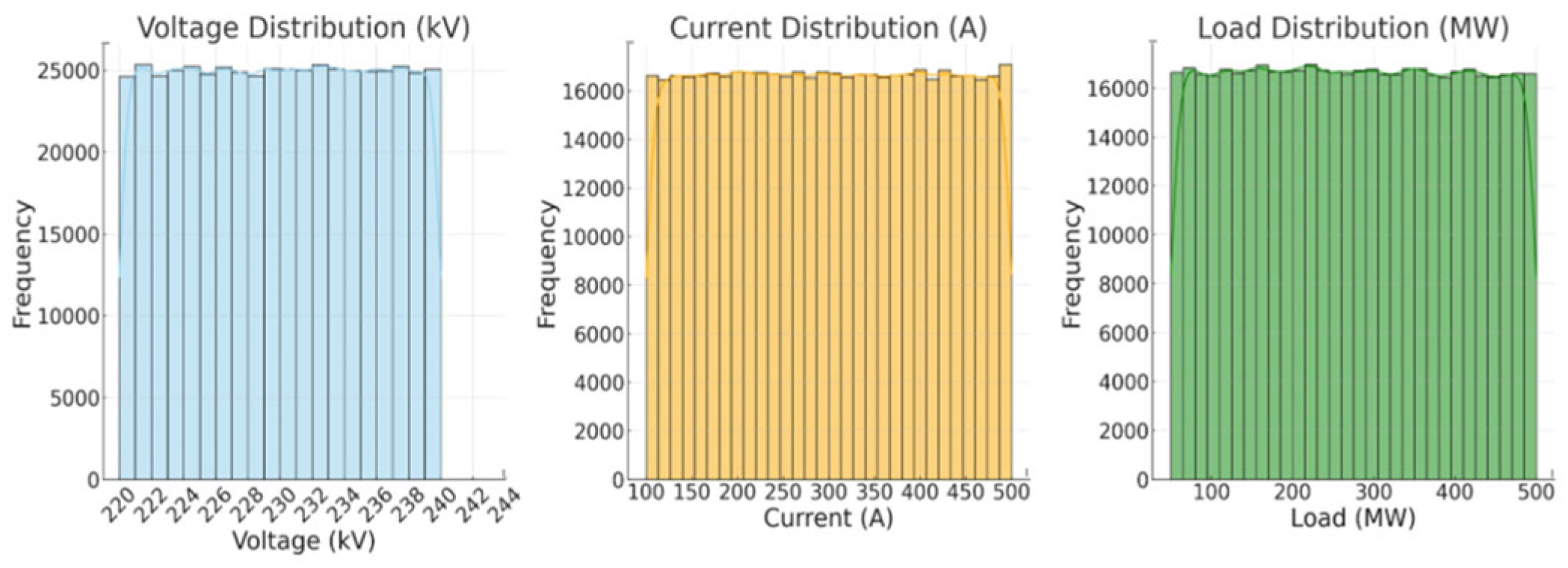 Preprints 167896 g003