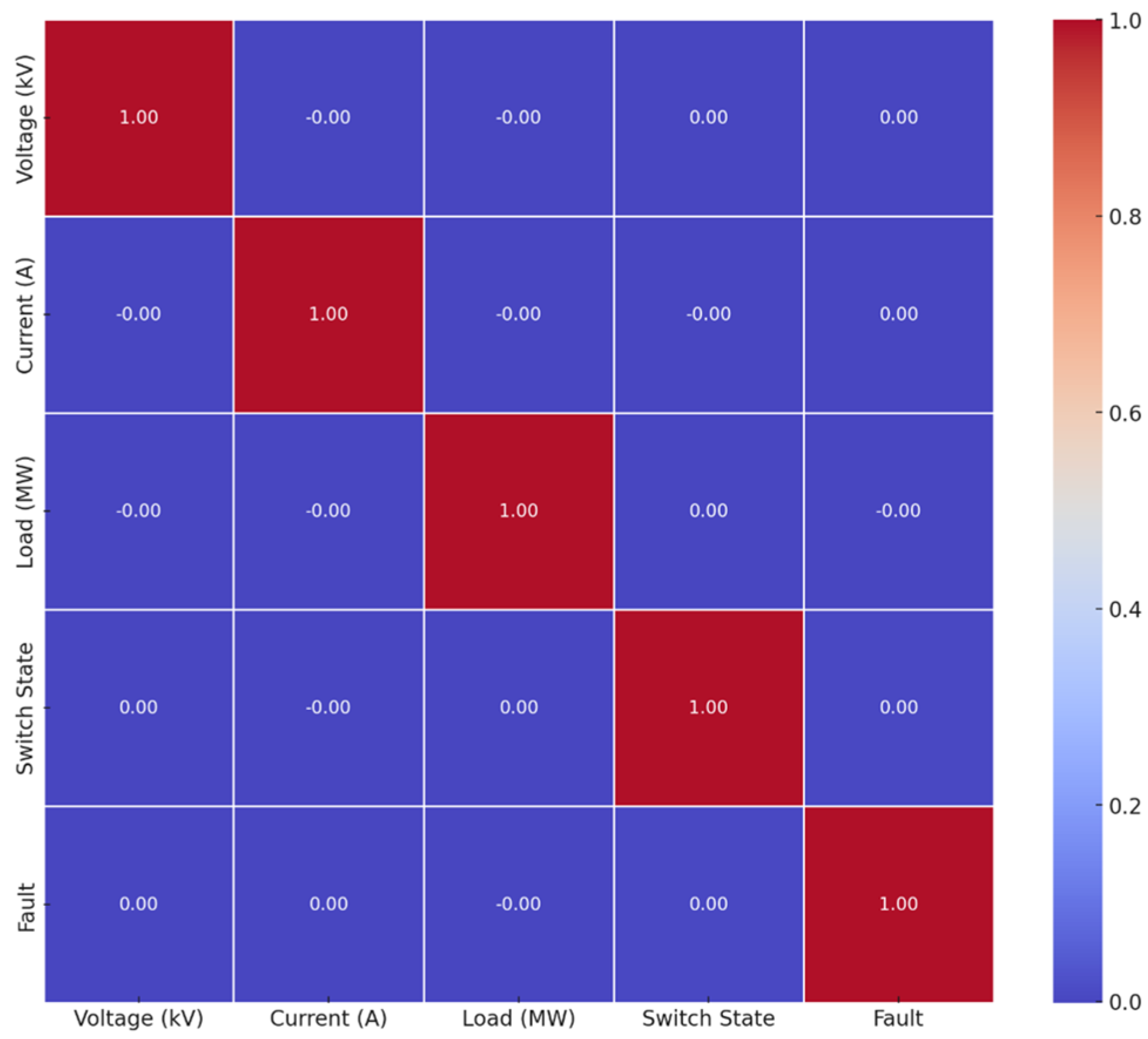 Preprints 167896 g004