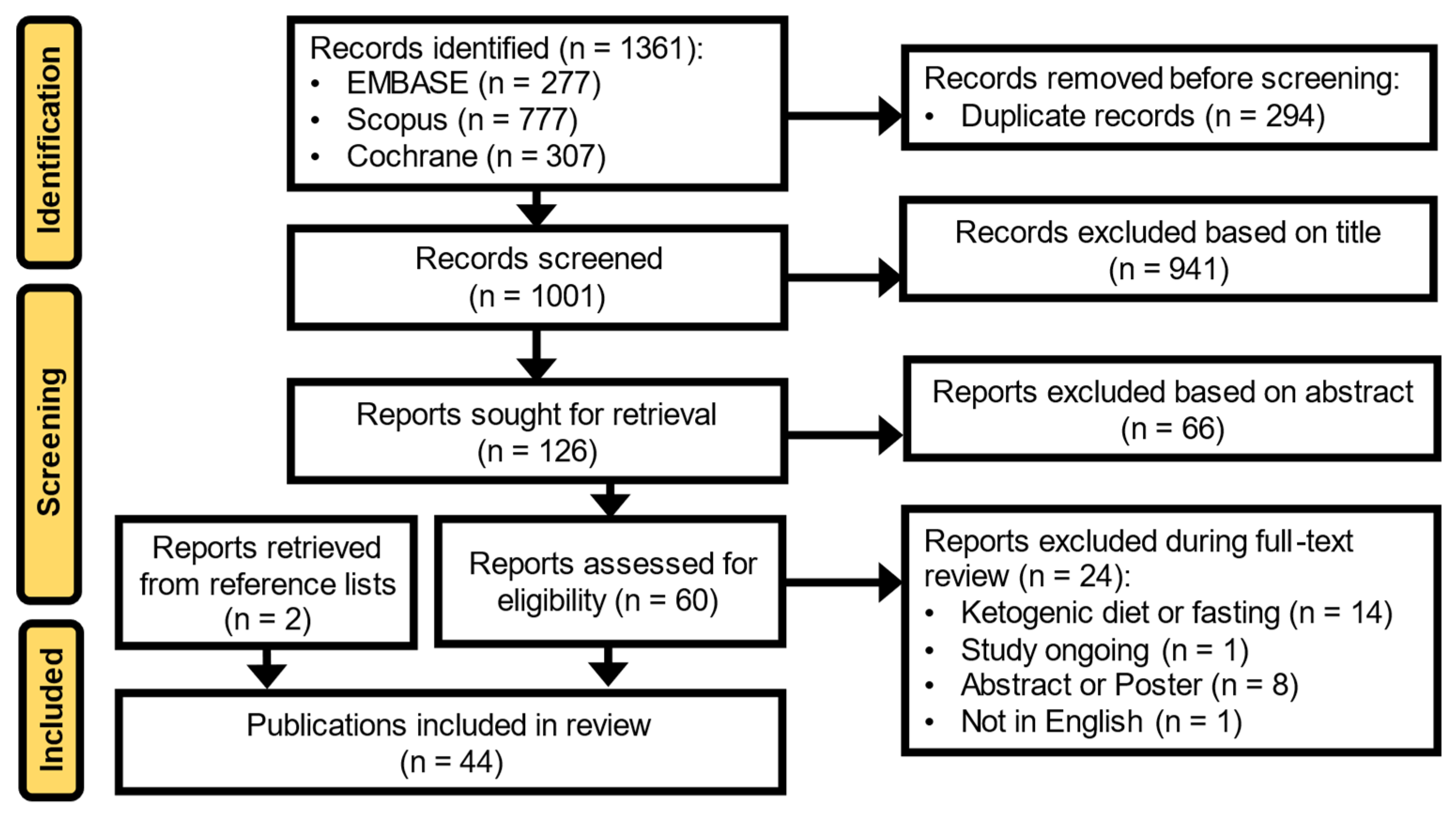 Preprints 138526 g001