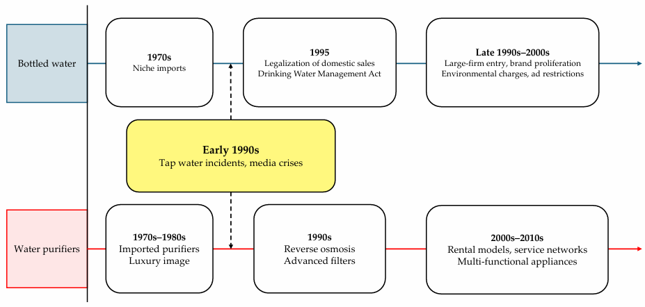 Preprints 193470 g001