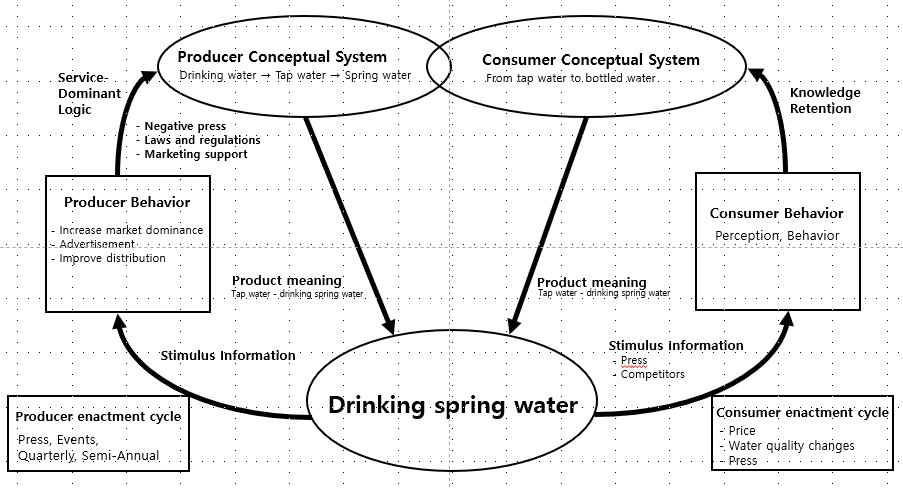 Preprints 193470 g002