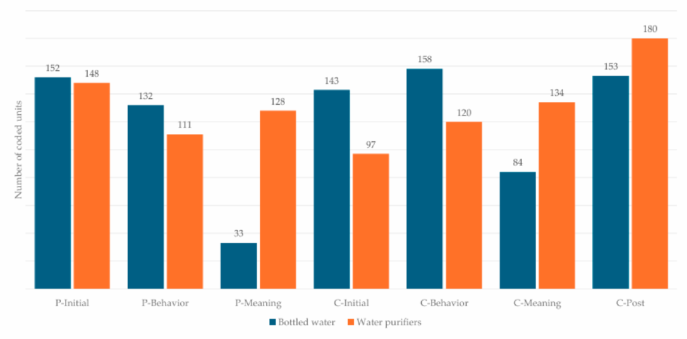 Preprints 193470 g003