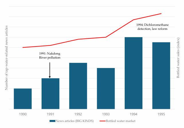 Preprints 193470 g004