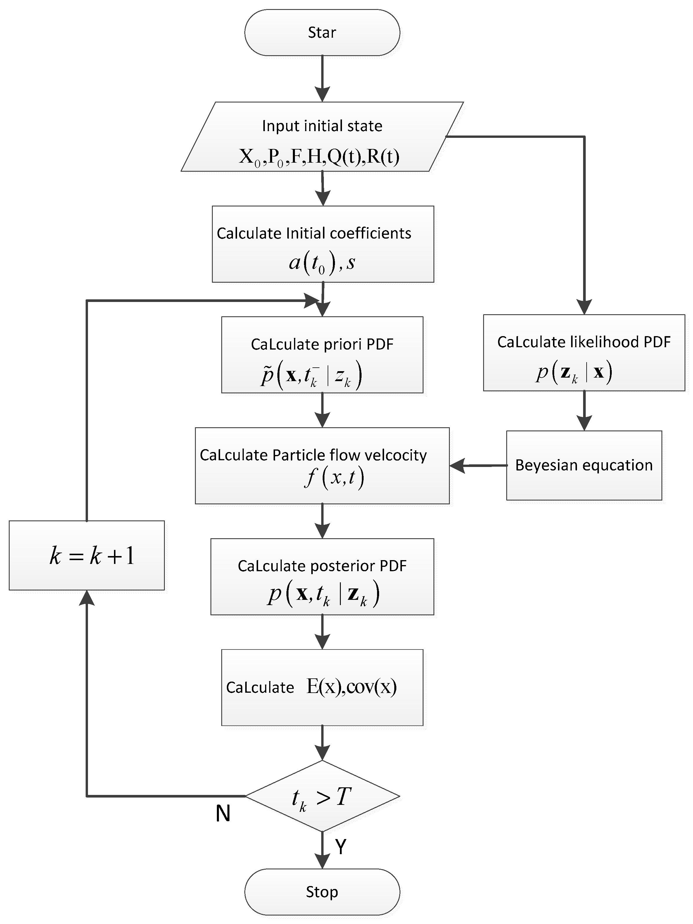 Preprints 145535 g001