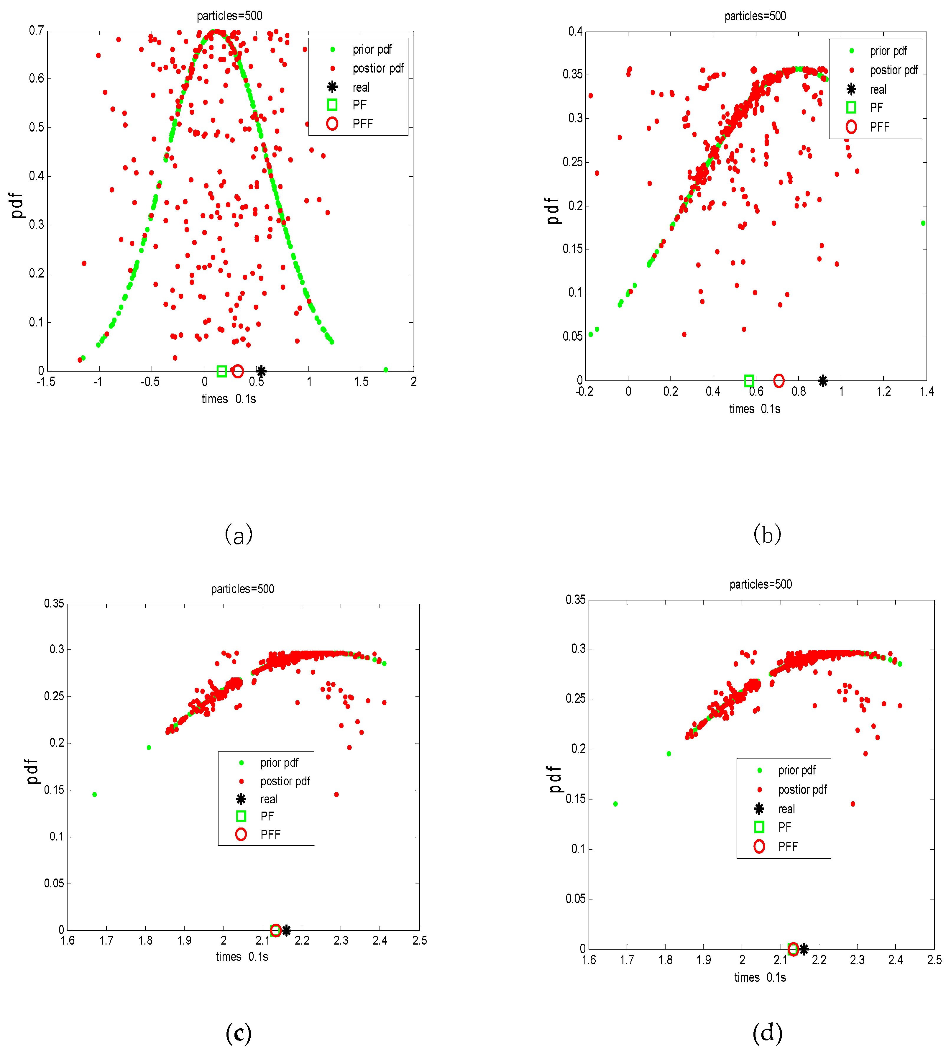 Preprints 145535 g002