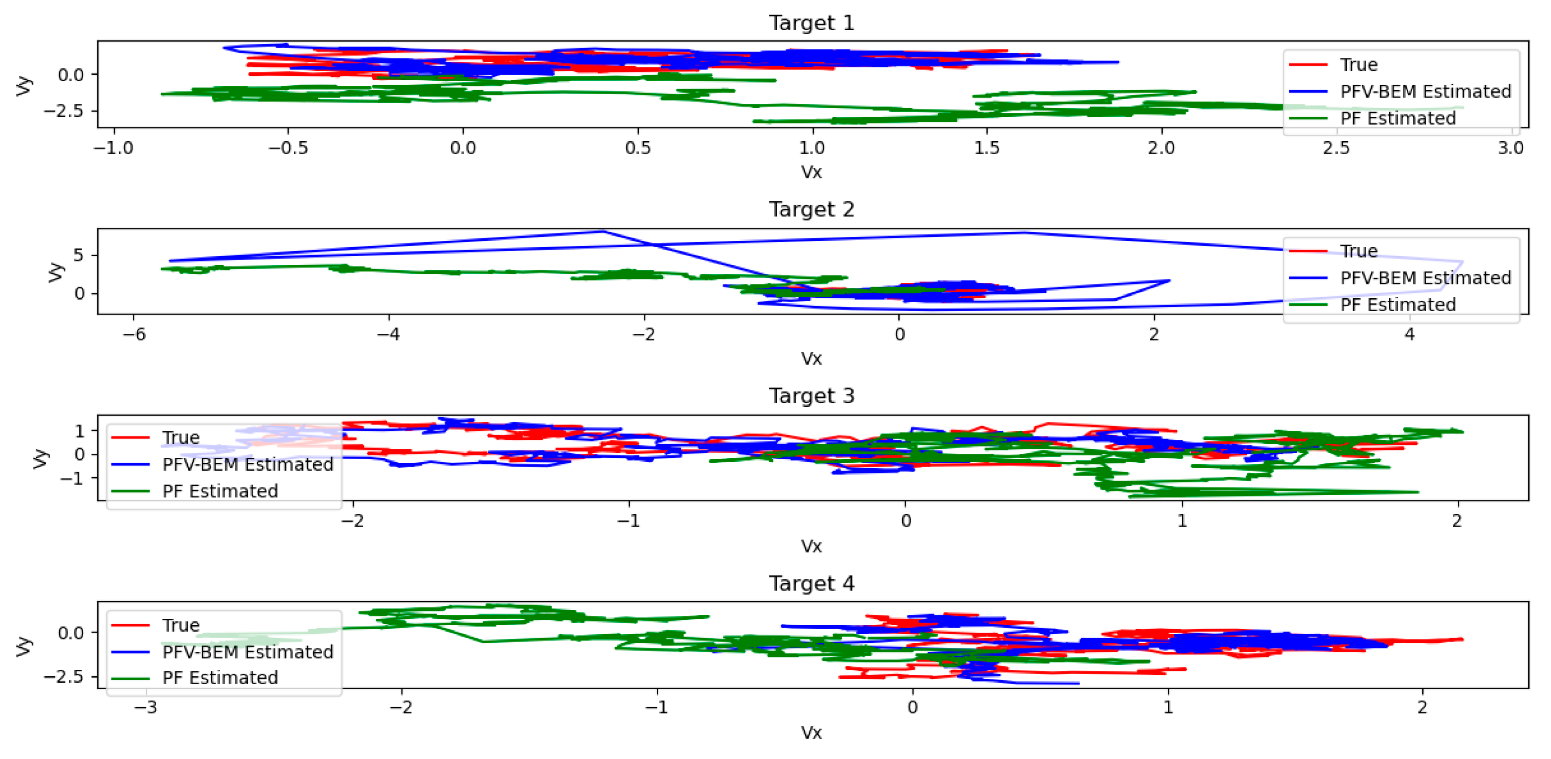 Preprints 145535 g006