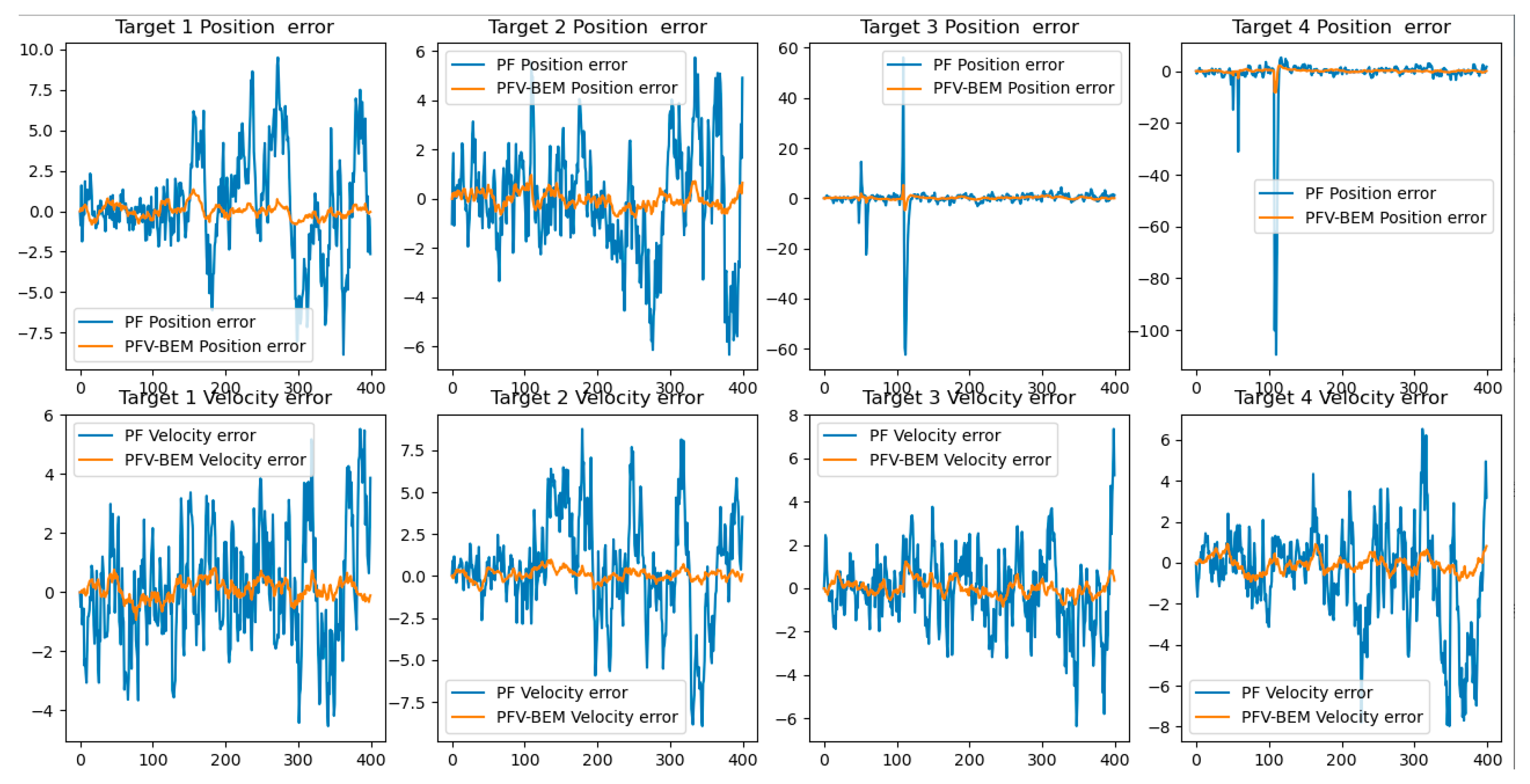 Preprints 145535 g007