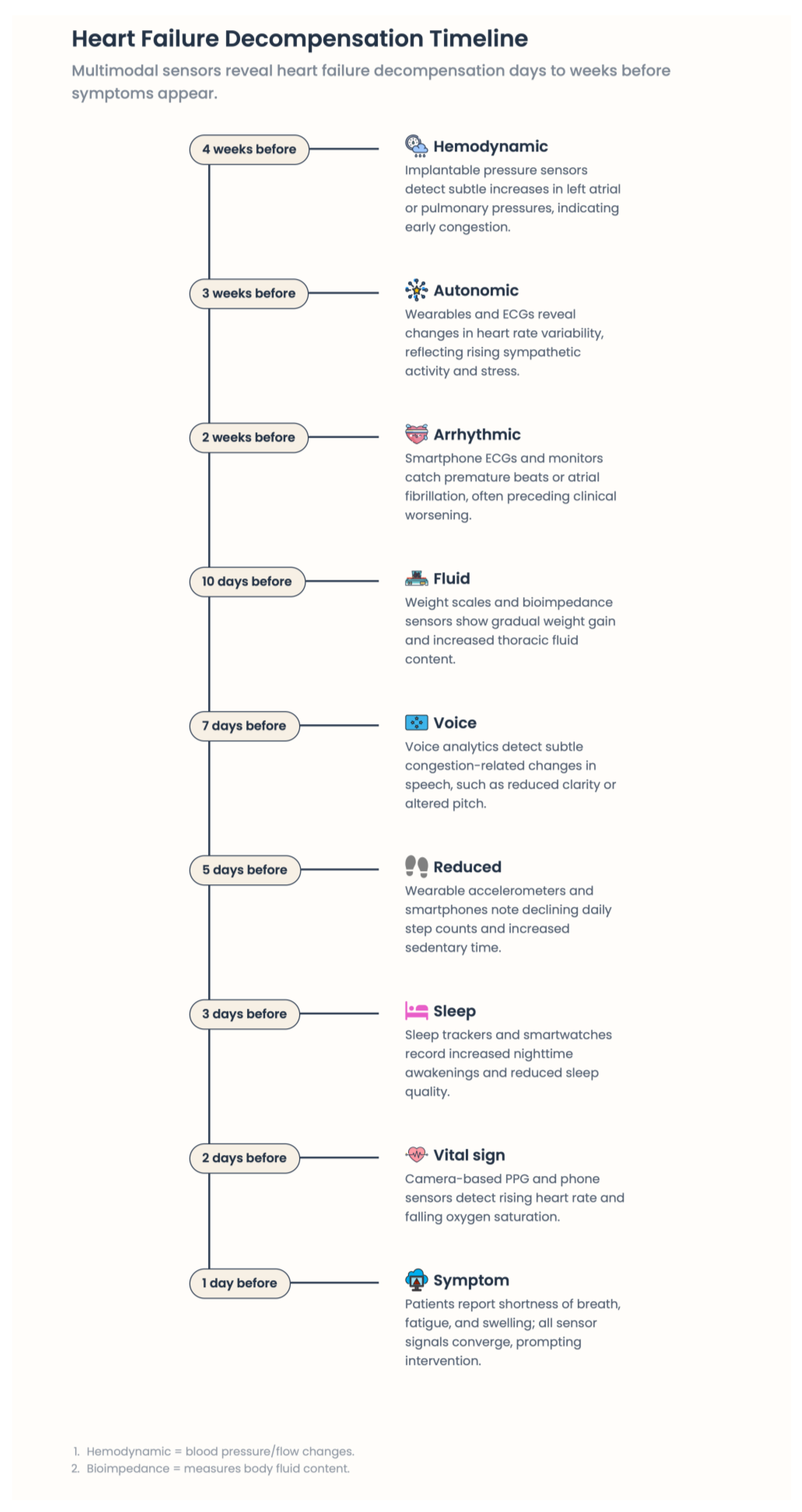 Preprints 193594 g001
