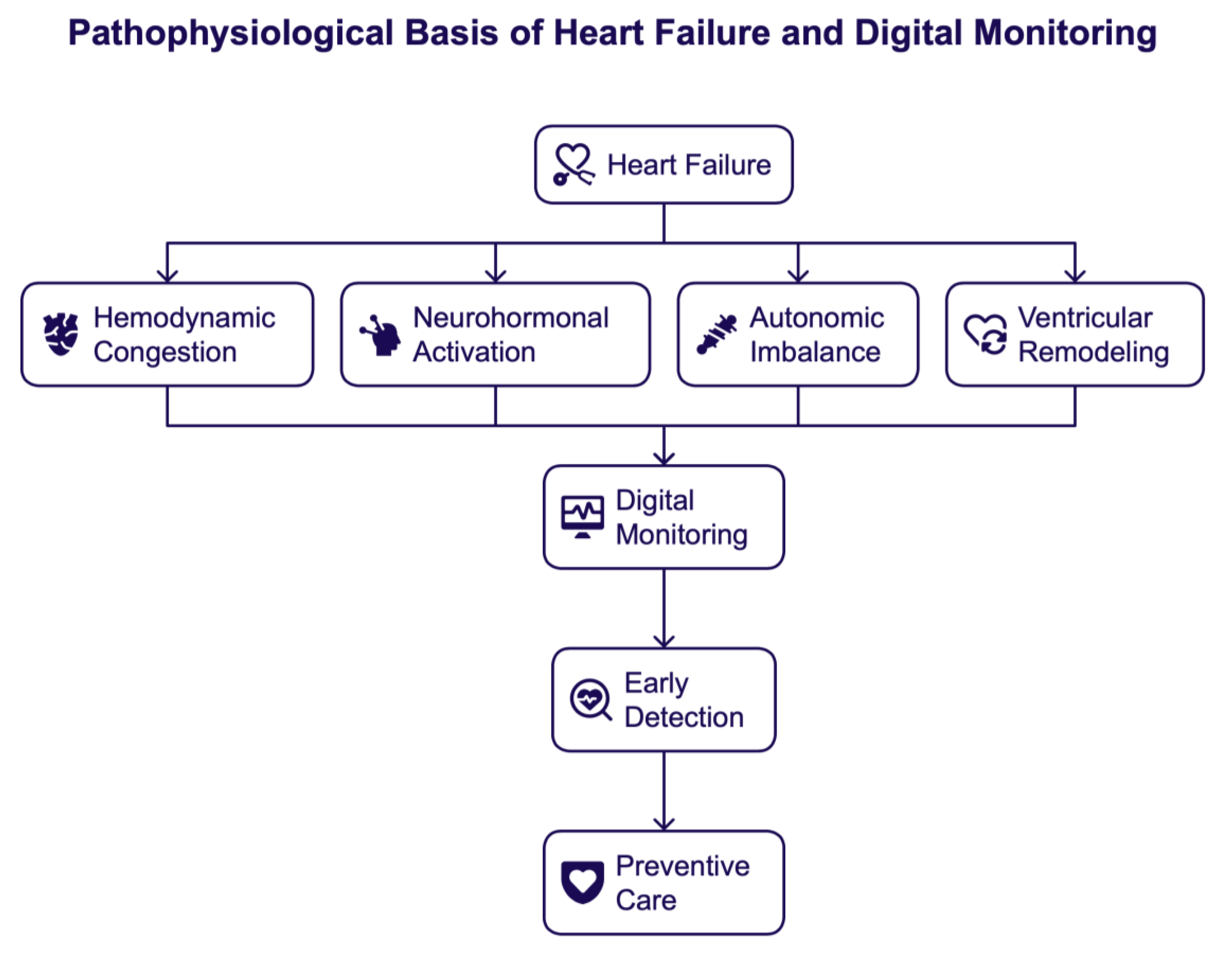Preprints 193594 g002