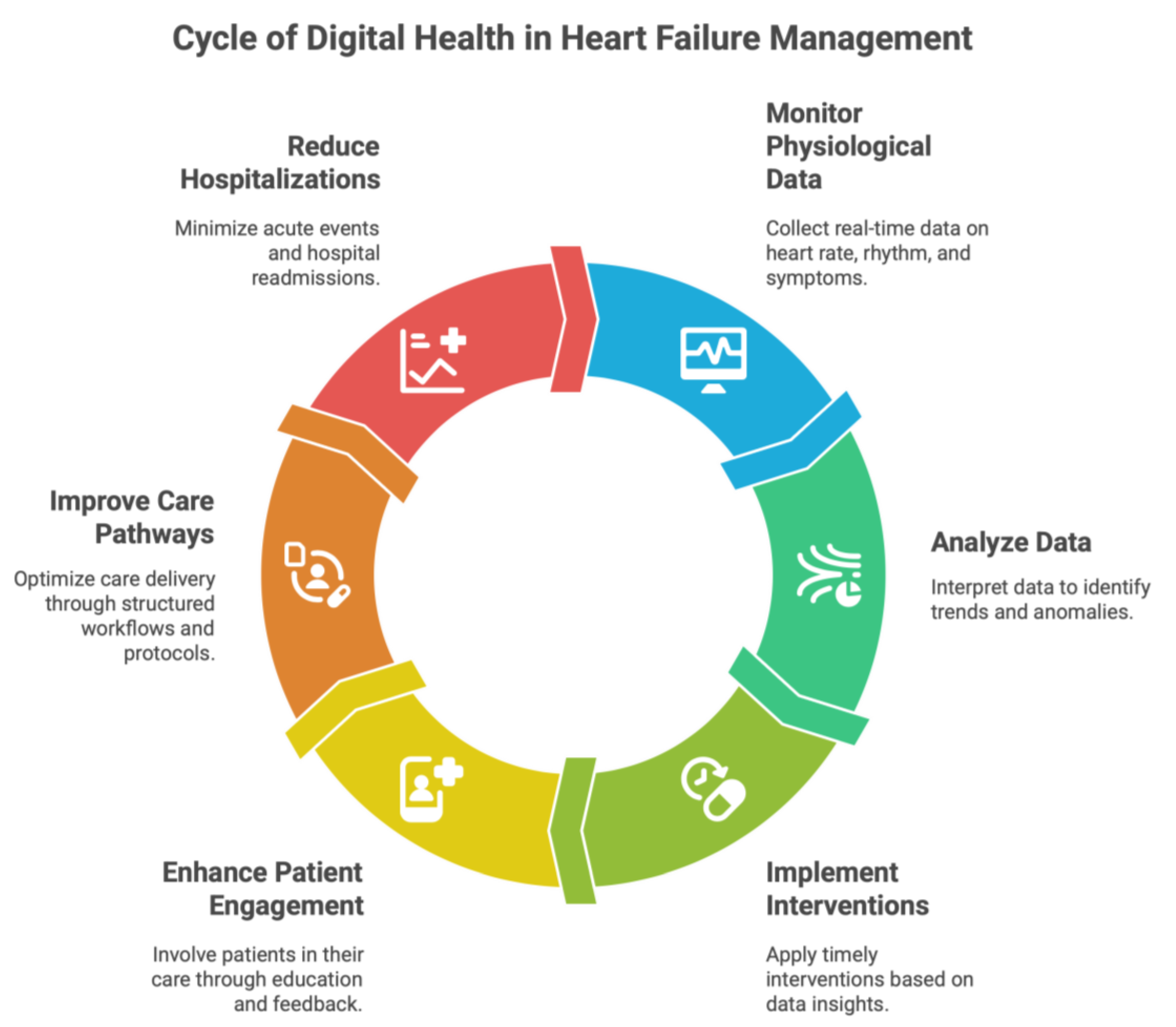 Preprints 193594 g003