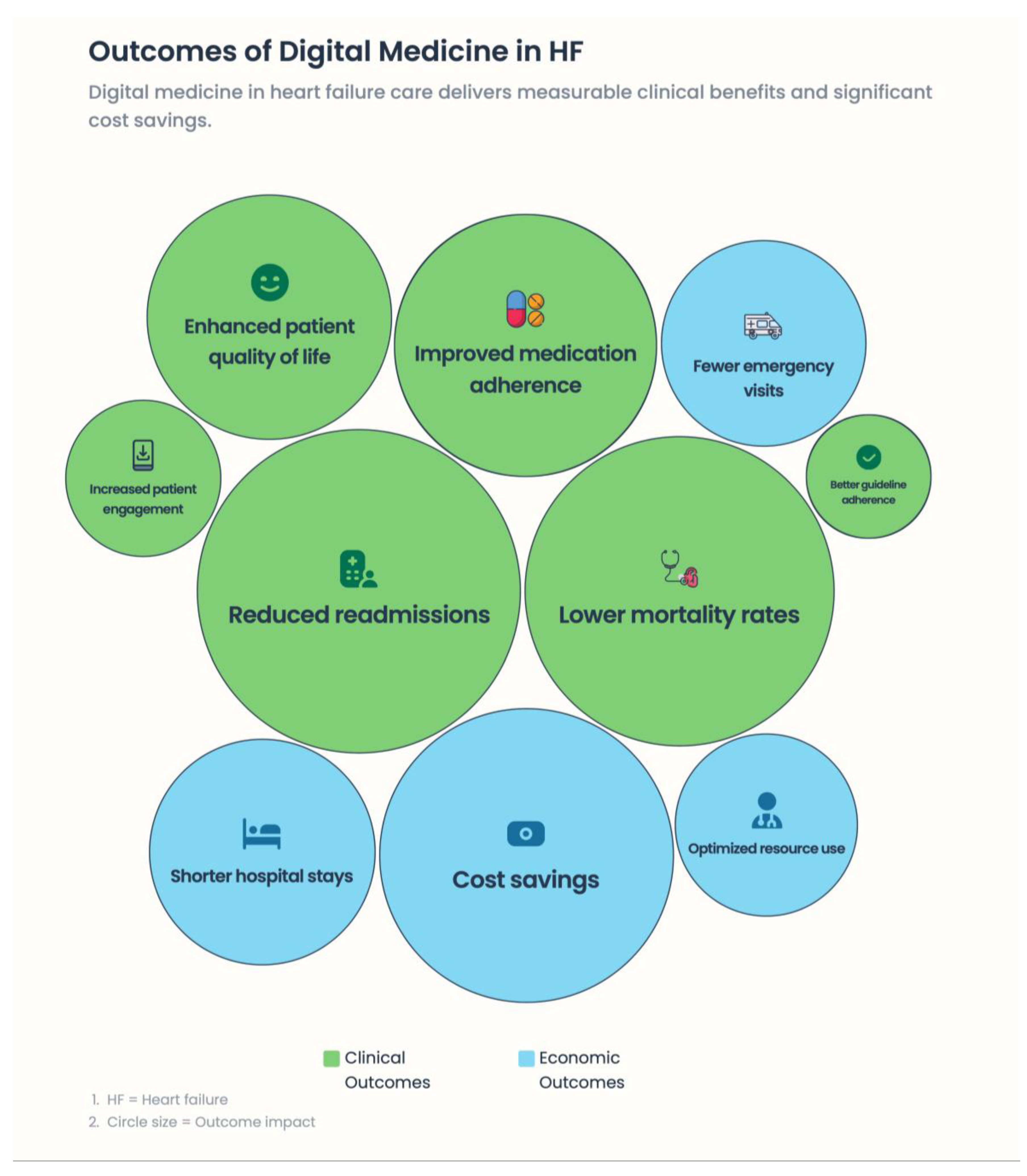 Preprints 193594 g004