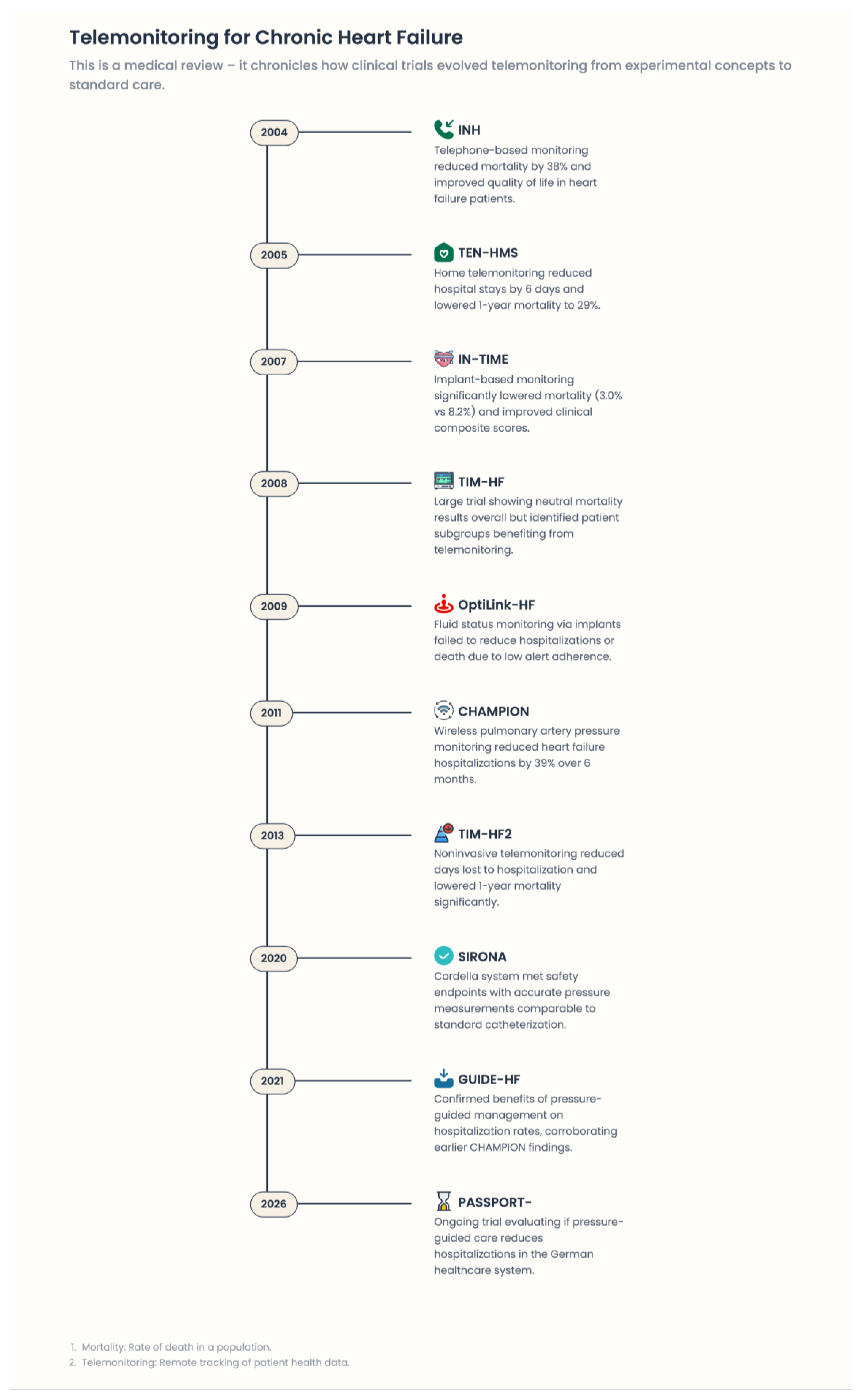 Preprints 193594 g007