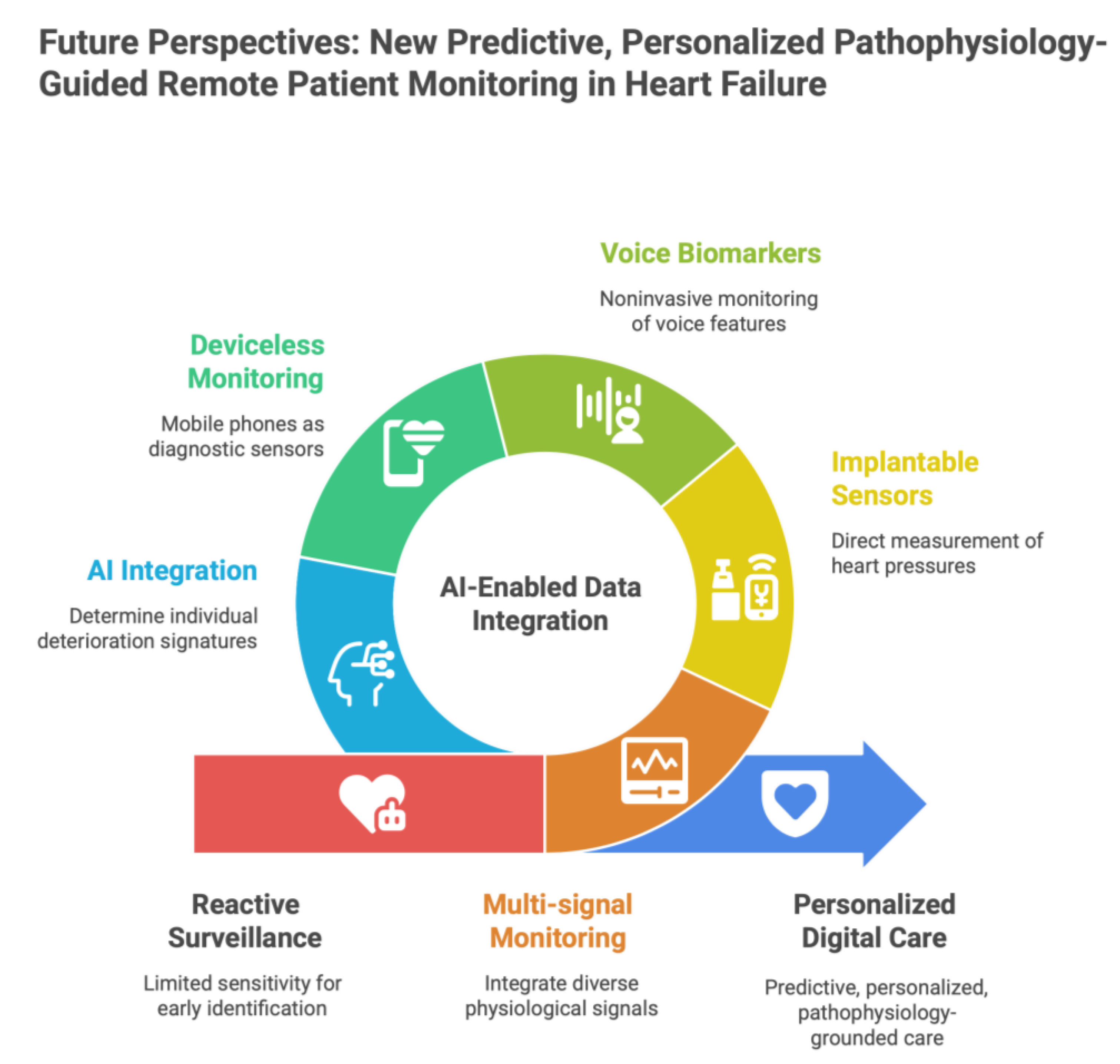 Preprints 193594 g008