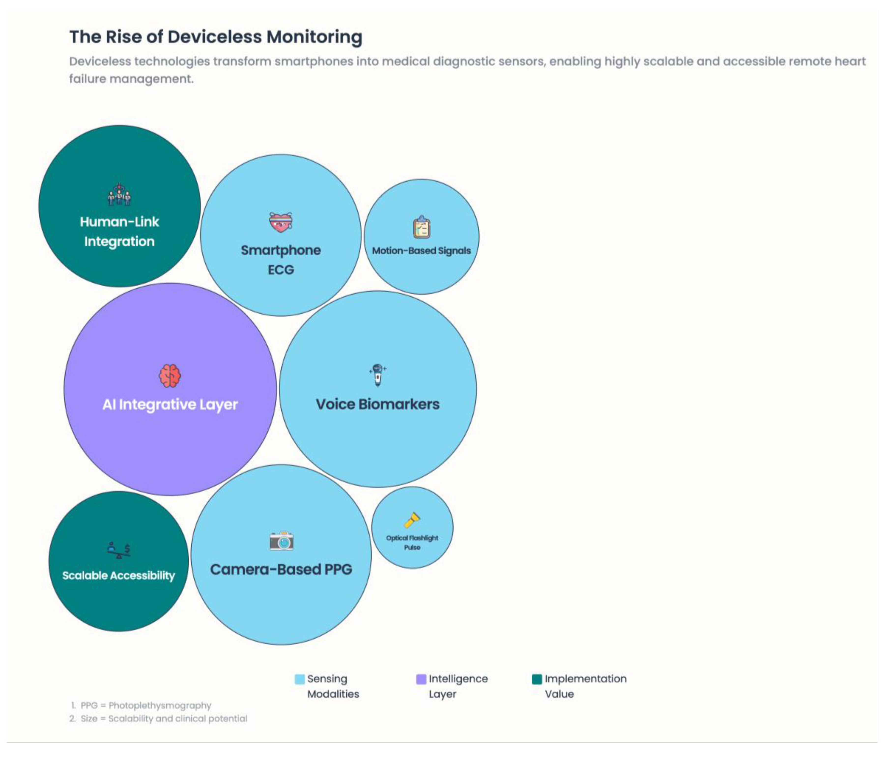 Preprints 193594 g010