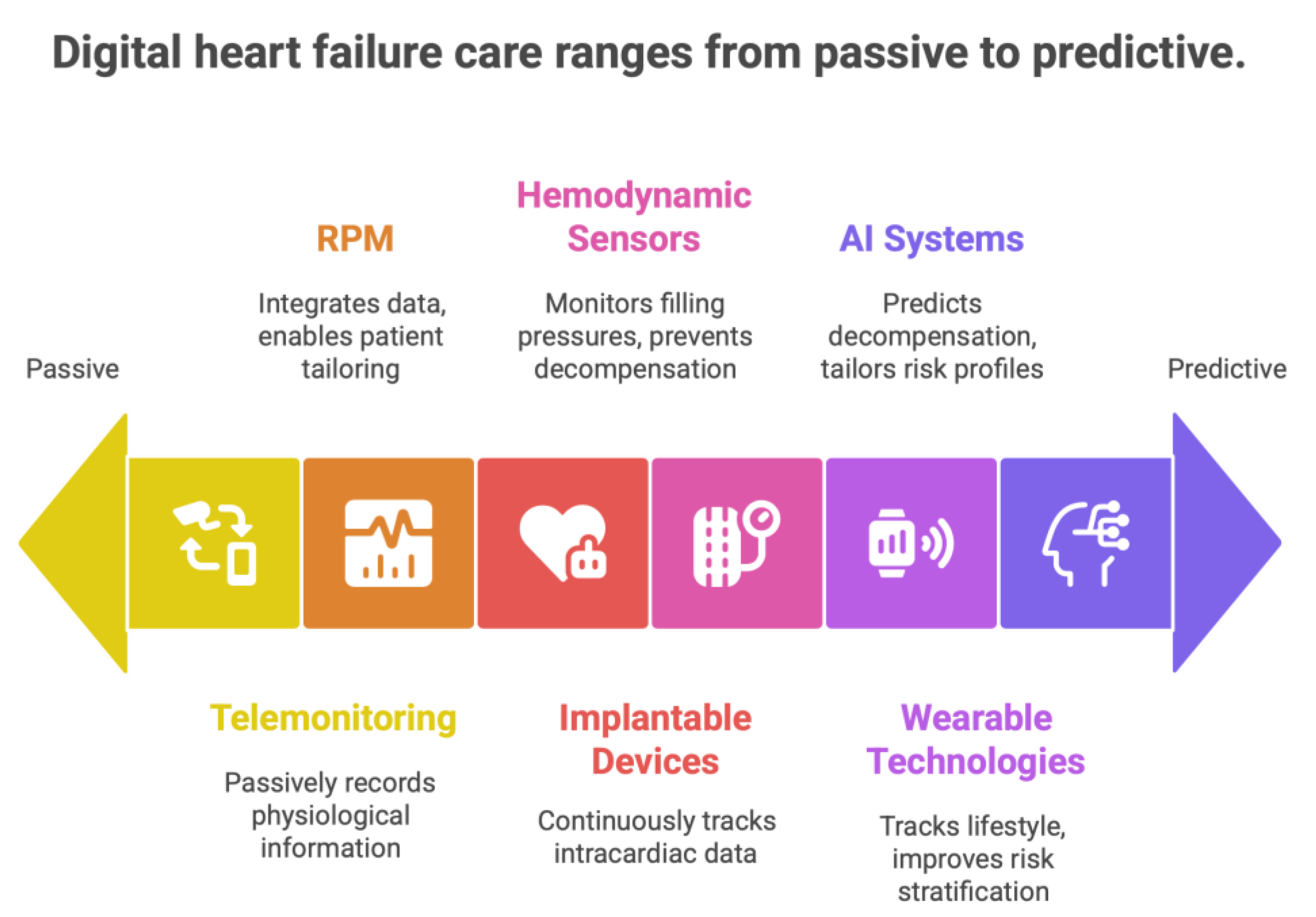 Preprints 193594 g012