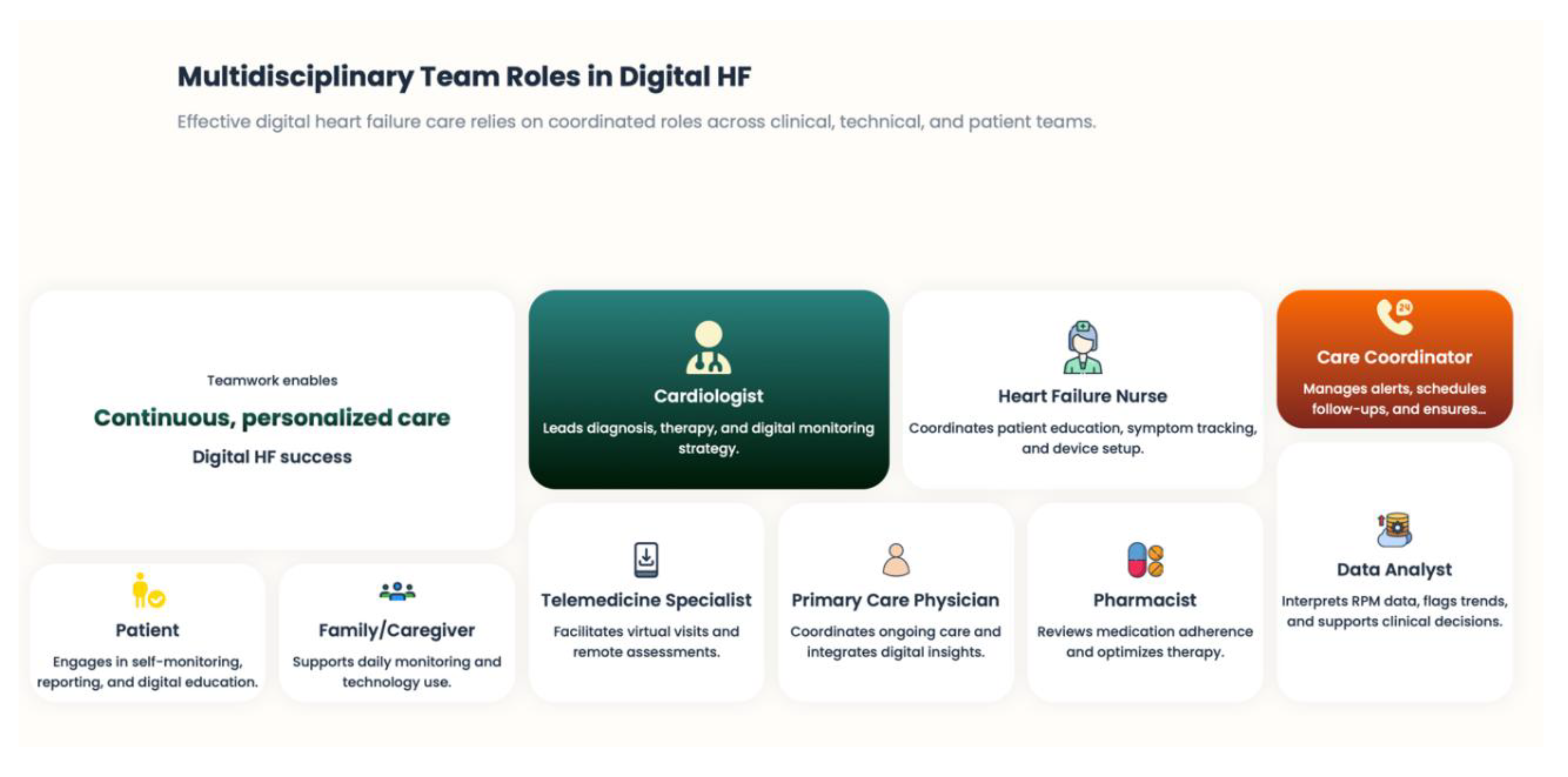 Preprints 193594 g013