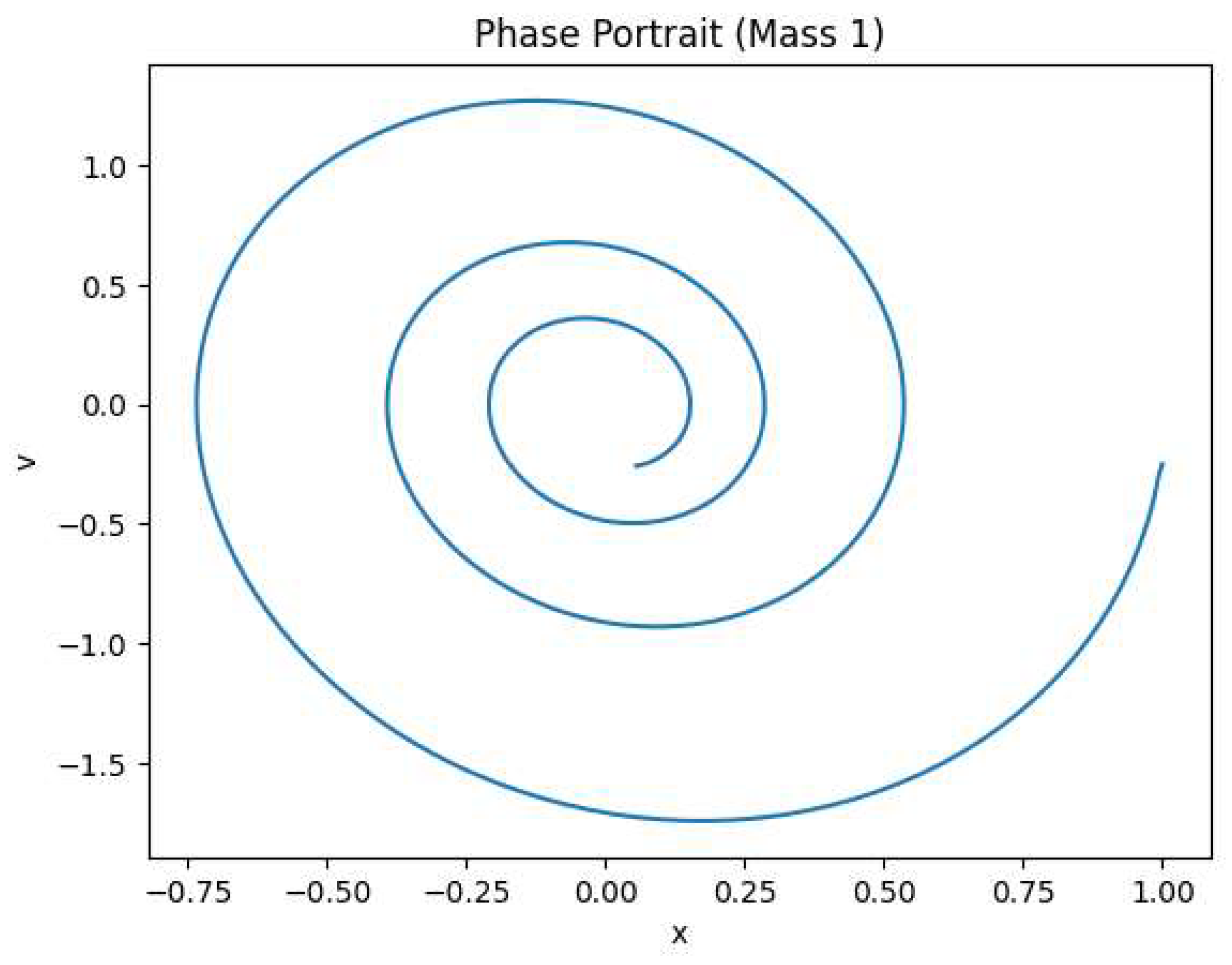 Preprints 190439 g002