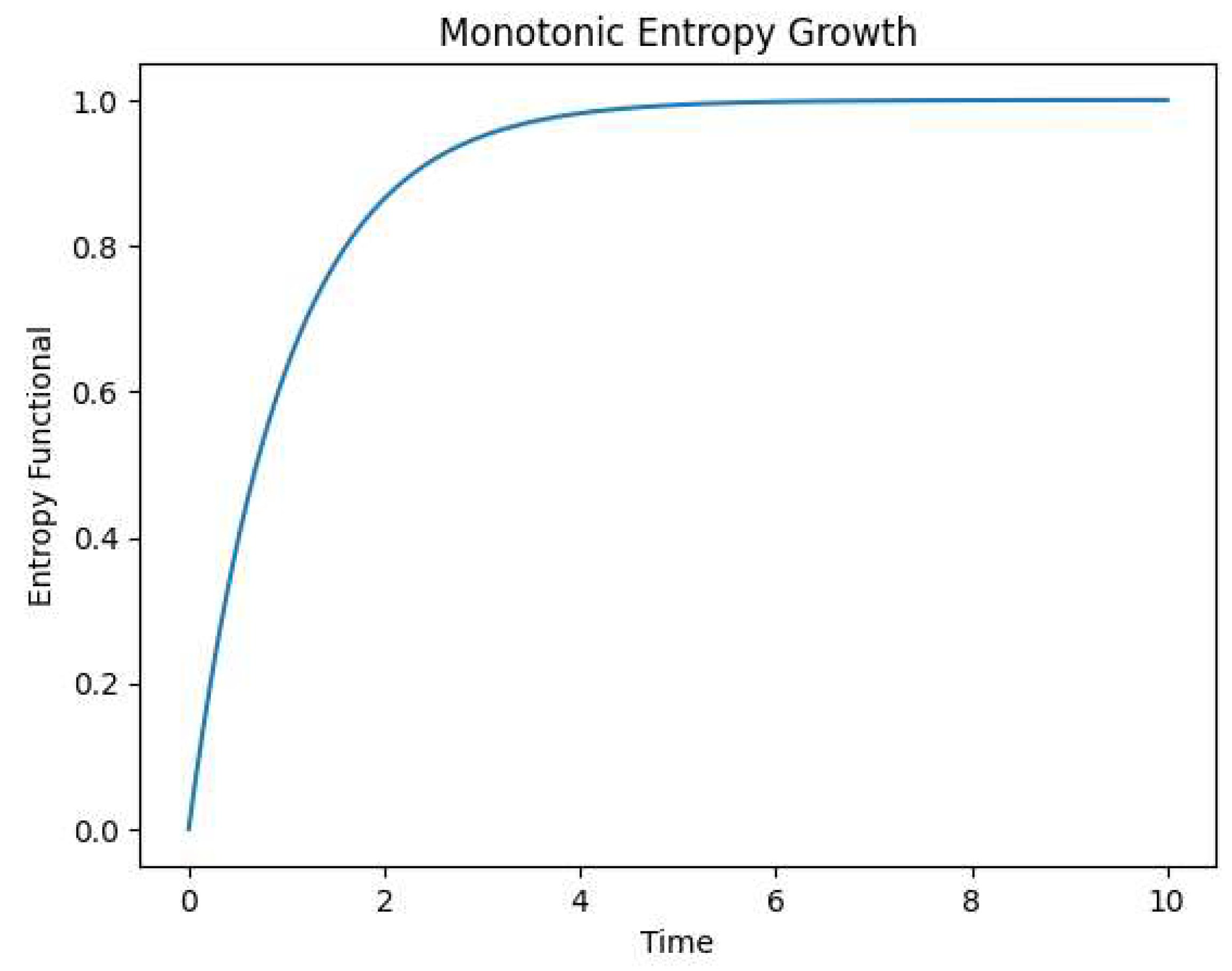 Preprints 190439 g003
