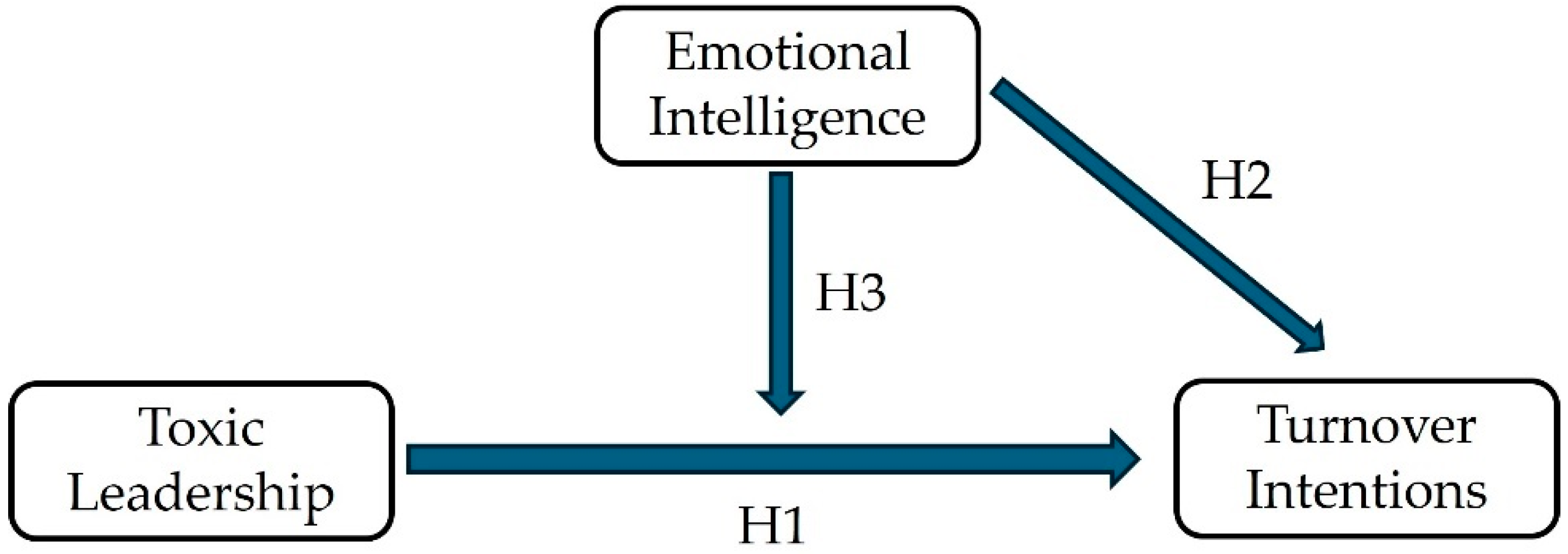 Preprints 139187 g001